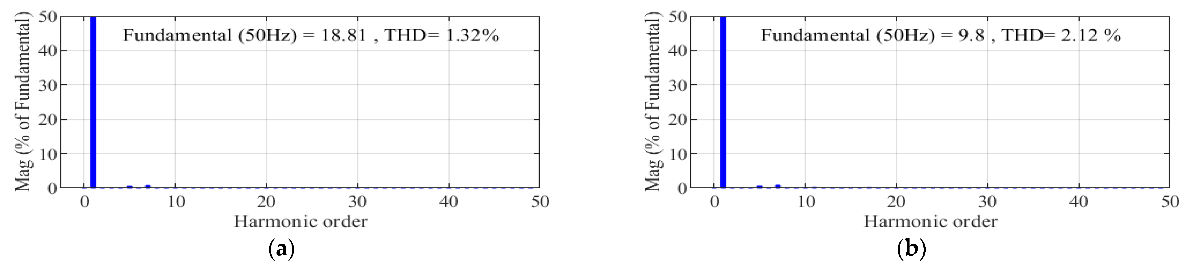 Electronics 12 02117 g008 Electronics 12 02117 g008