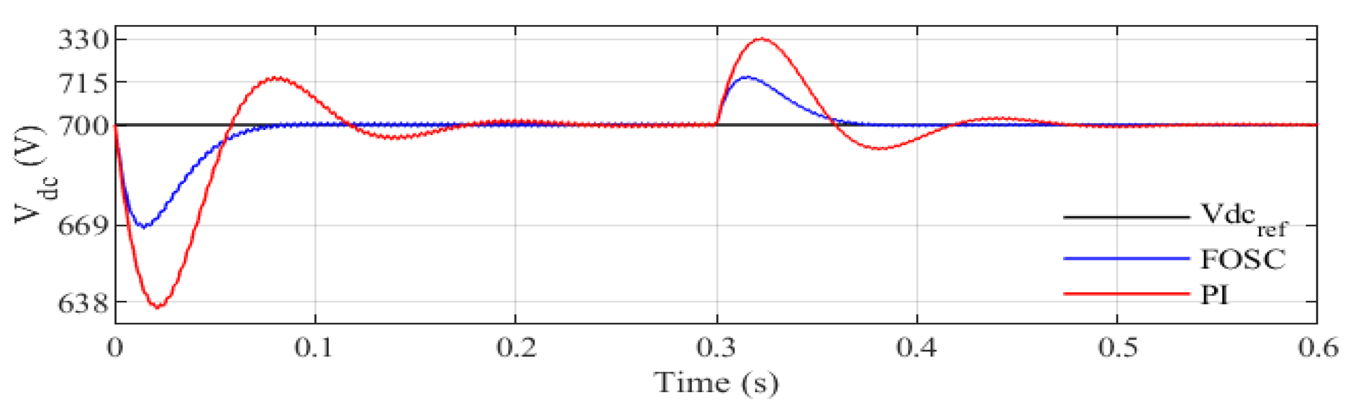 Electronics 12 02117 g010 Electronics 12 02117 g010