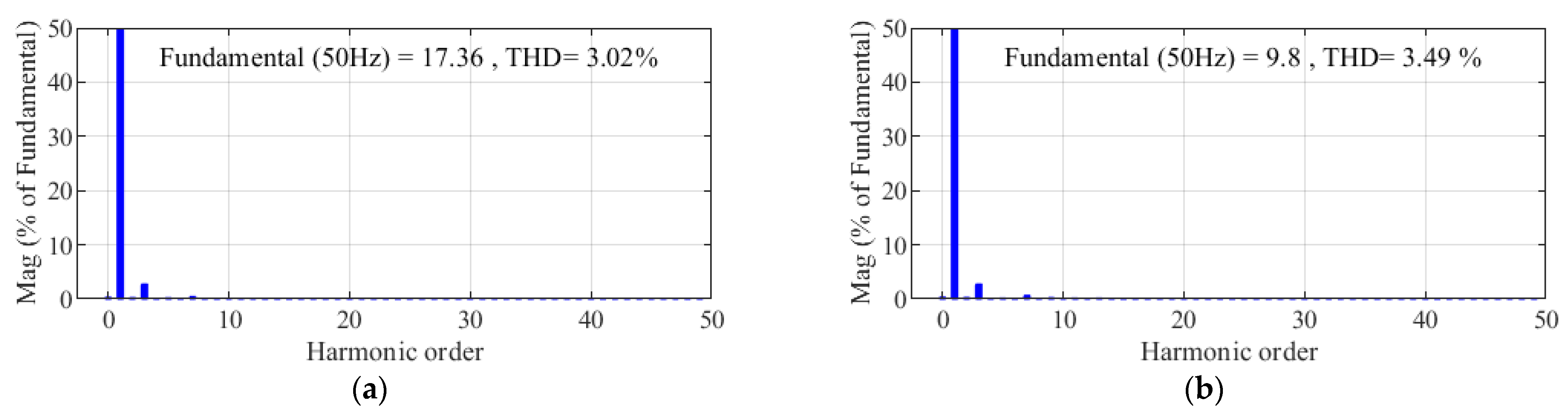 Electronics 12 02117 g014 Electronics 12 02117 g014