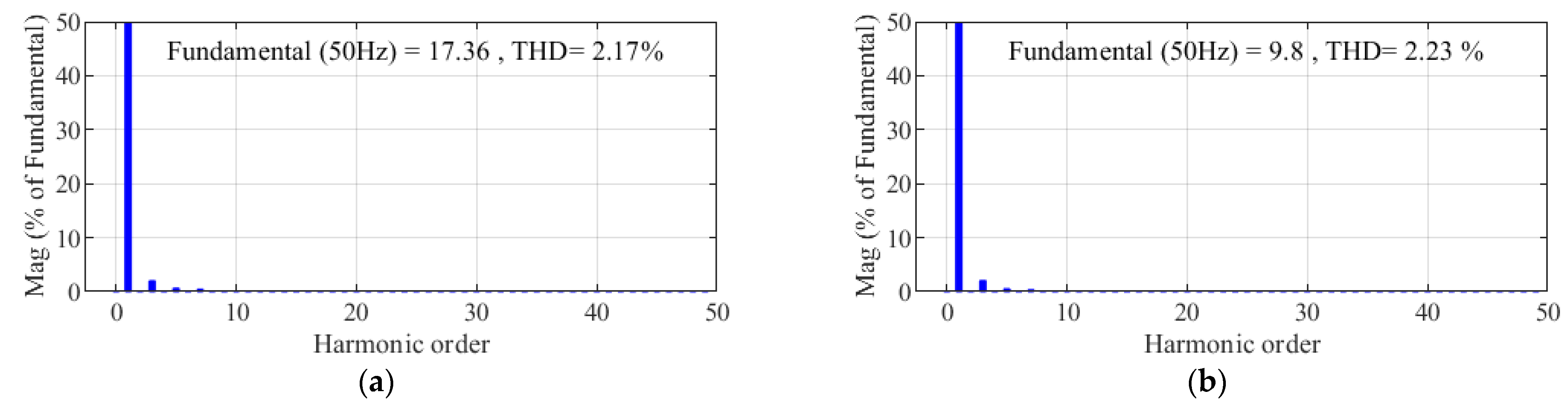 Electronics 12 02117 g015 Electronics 12 02117 g015