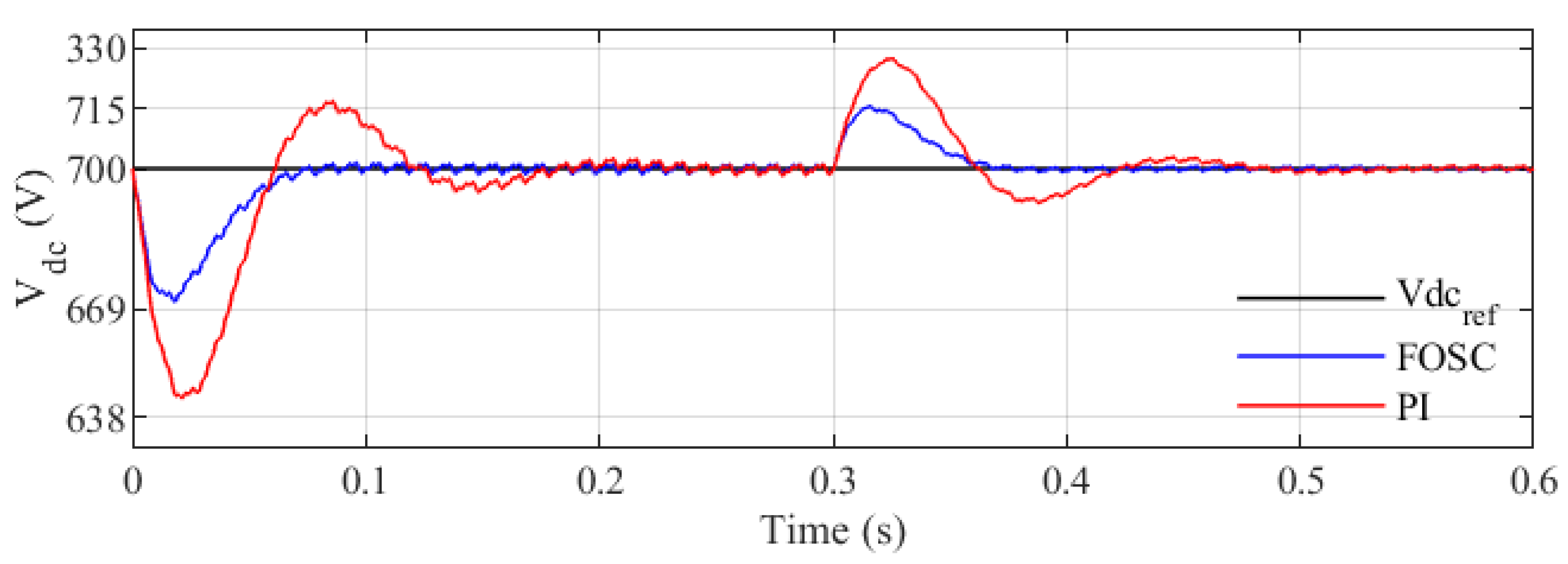 Electronics 12 02117 g016 Electronics 12 02117 g016
