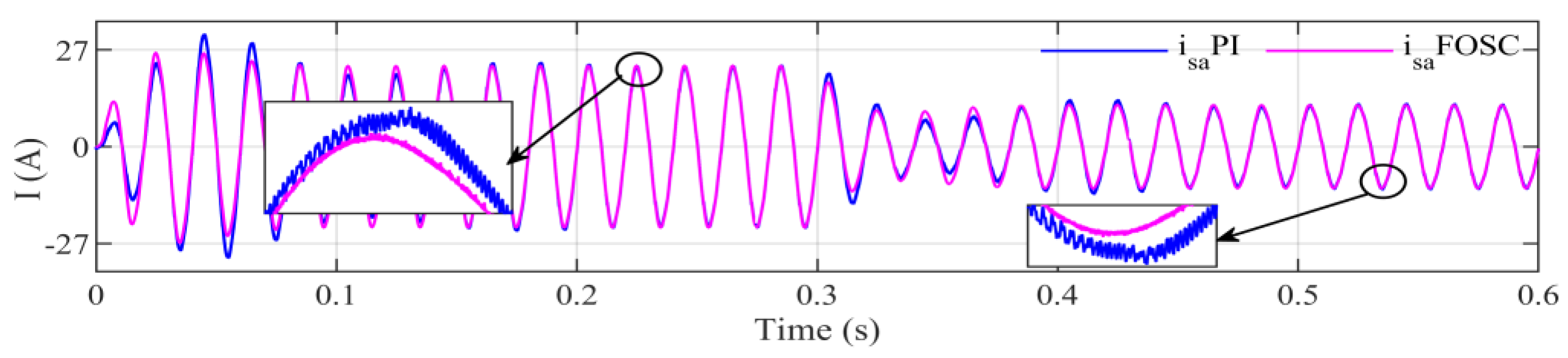 Electronics 12 02117 g018 Electronics 12 02117 g018