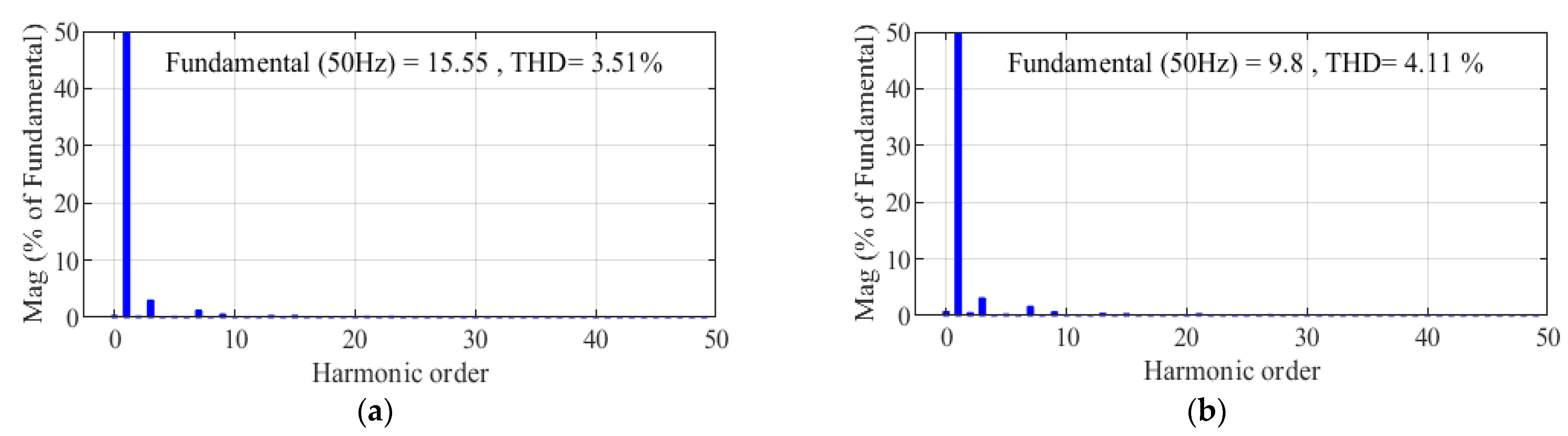 Electronics 12 02117 g019 Electronics 12 02117 g019