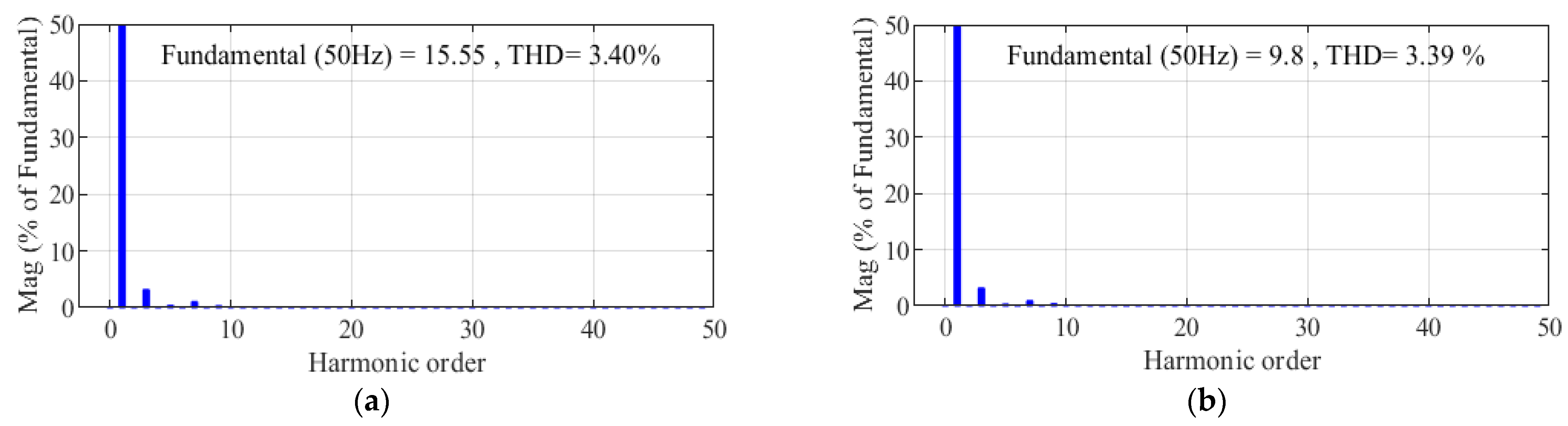 Electronics 12 02117 g020 Electronics 12 02117 g020
