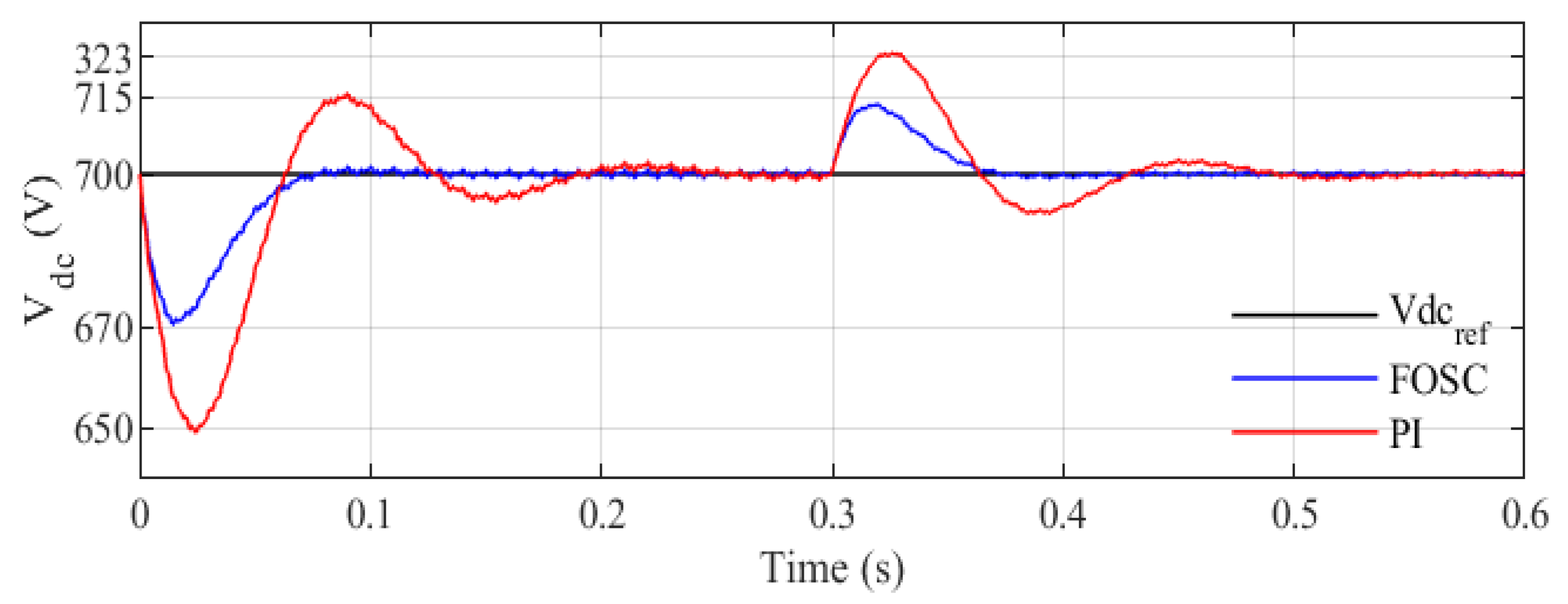 Electronics 12 02117 g021 Electronics 12 02117 g021