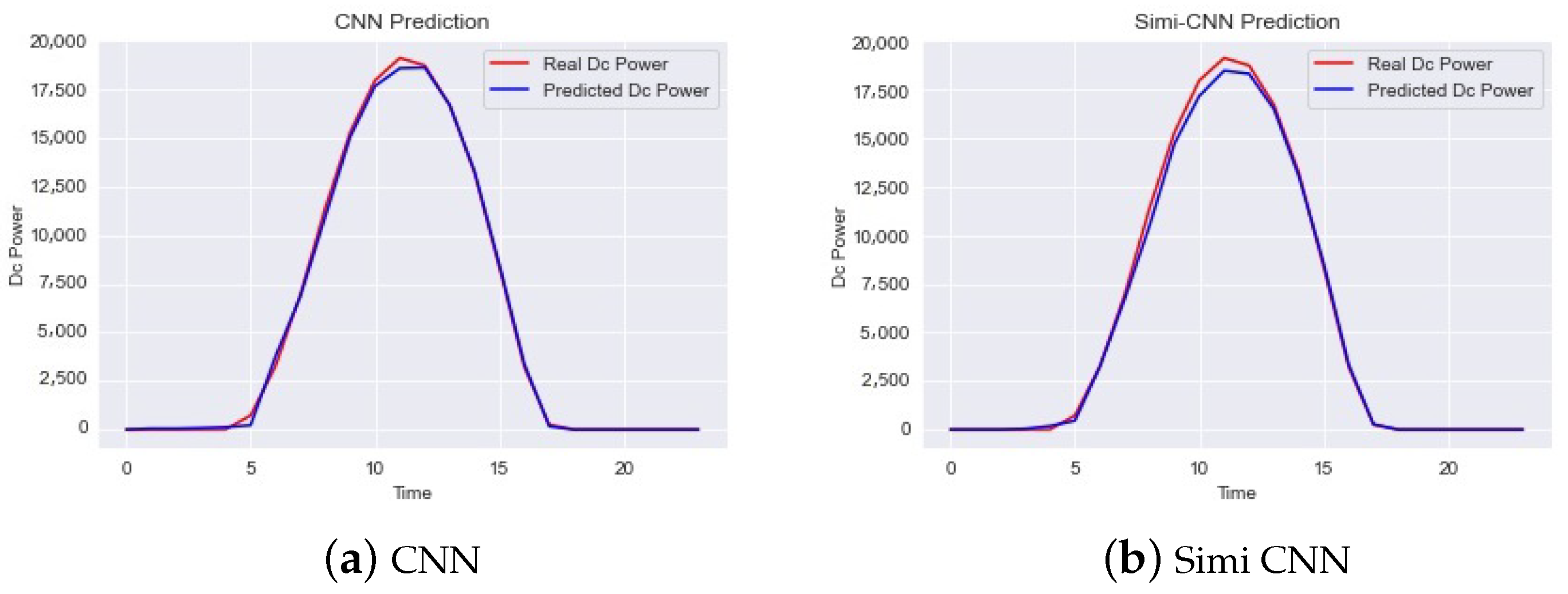 An Improved Method for Photovoltaic Forecasting Model Training Based on ...