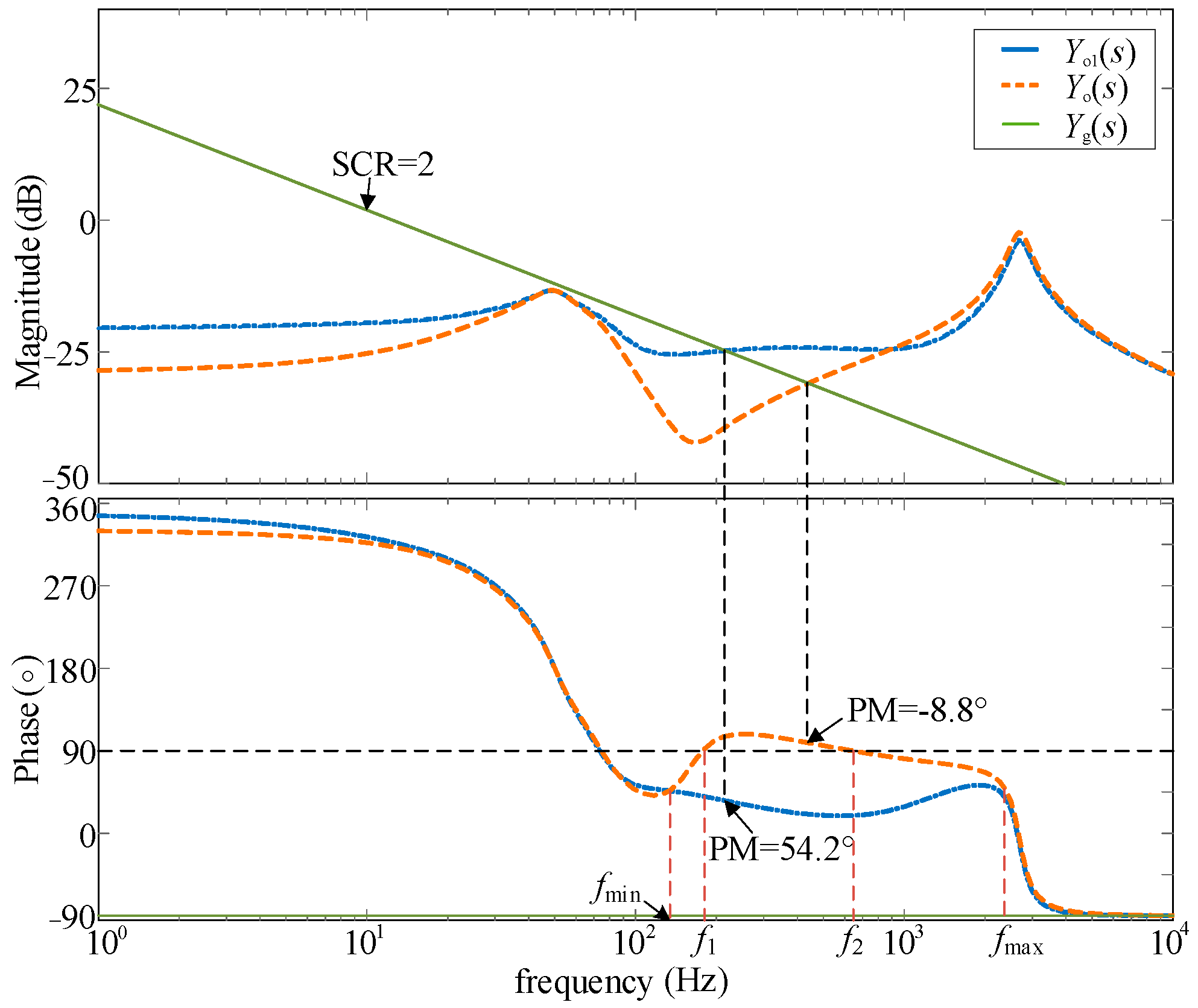 Electronics 12 02122 g004 Electronics 12 02122 g004