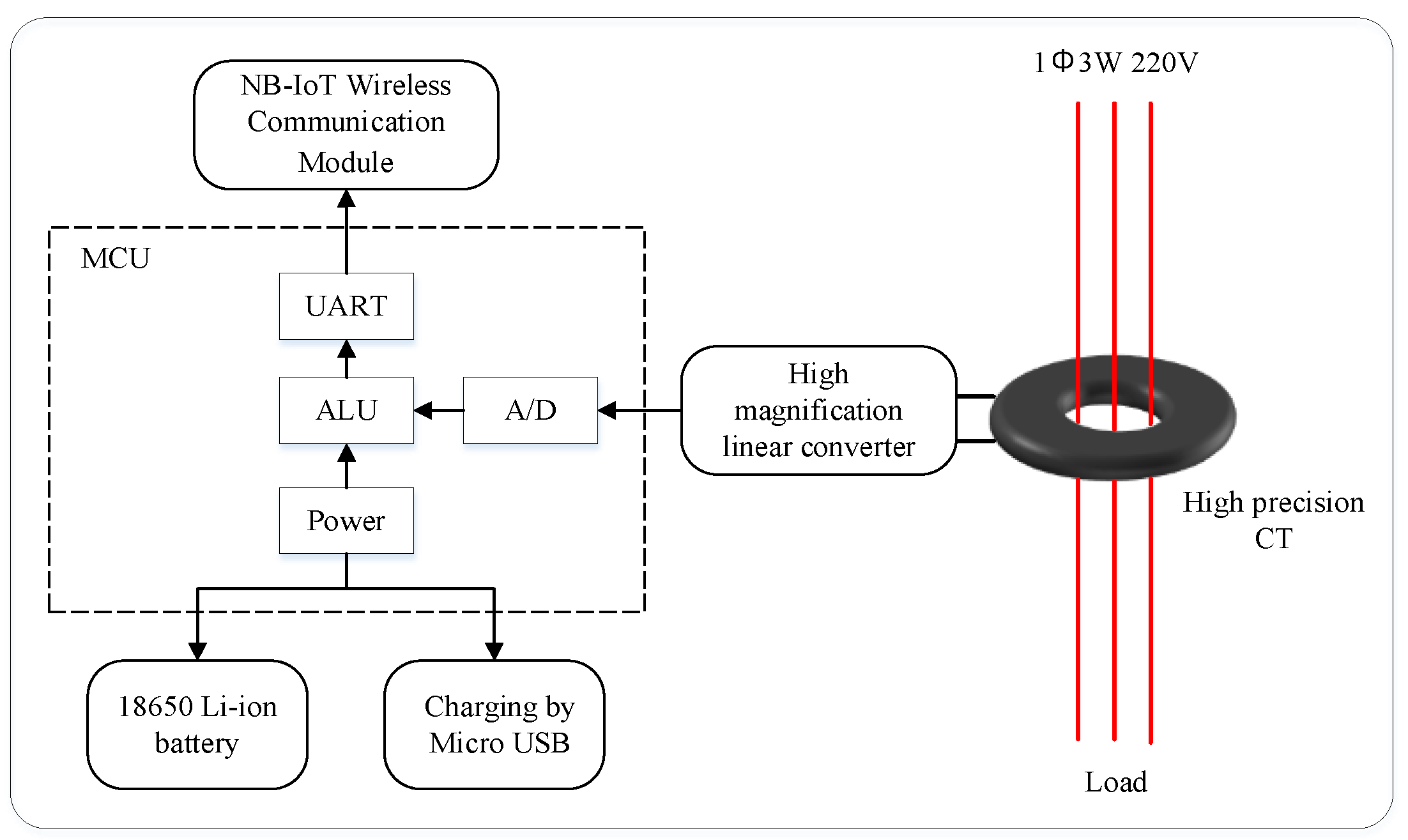 Electronics Free FullText Leakage Current Detector and Warning