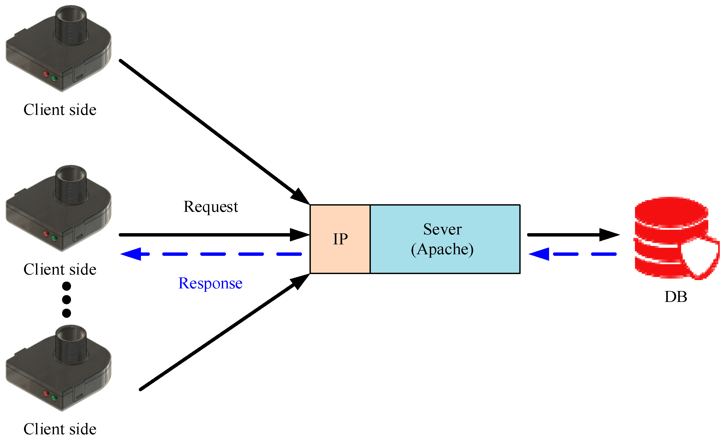 Electronics 12 02123 g005 Electronics 12 02123 g005
