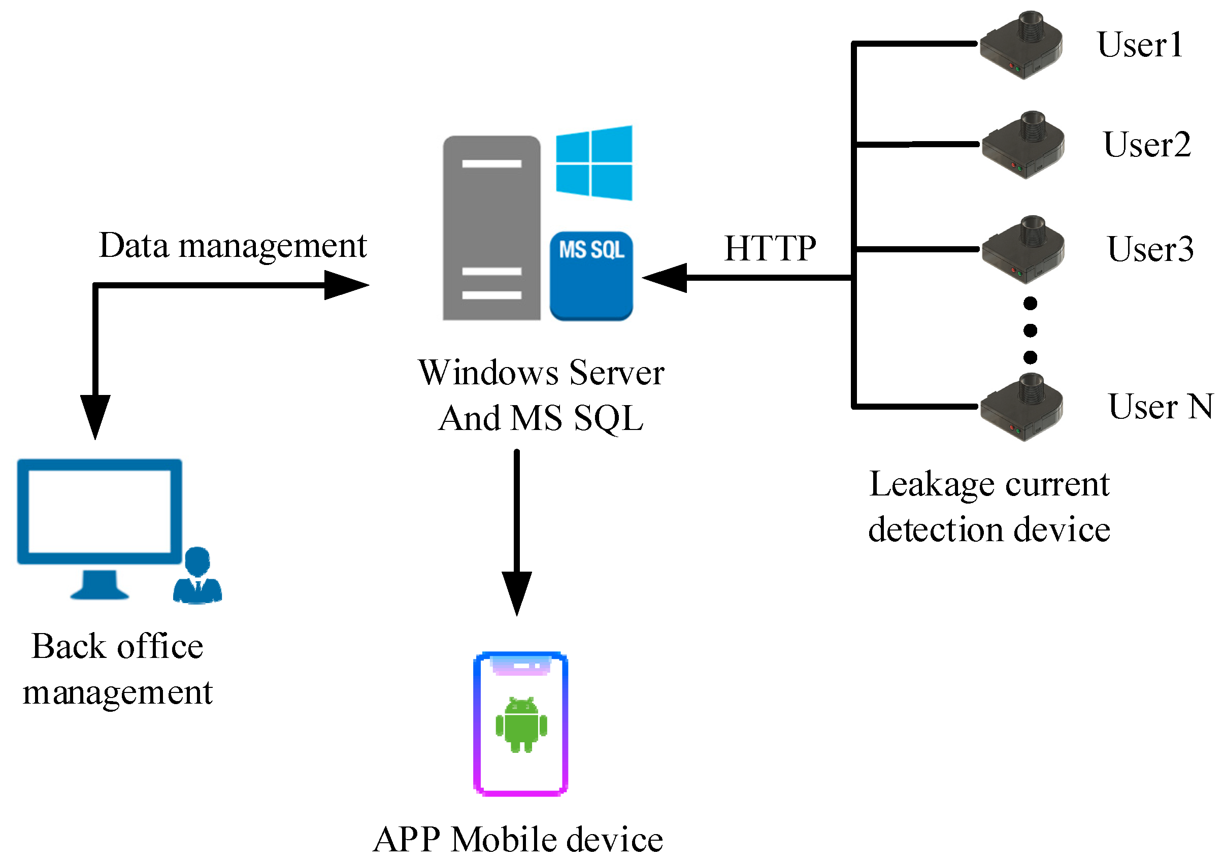 Electronics 12 02123 g007 Electronics 12 02123 g007