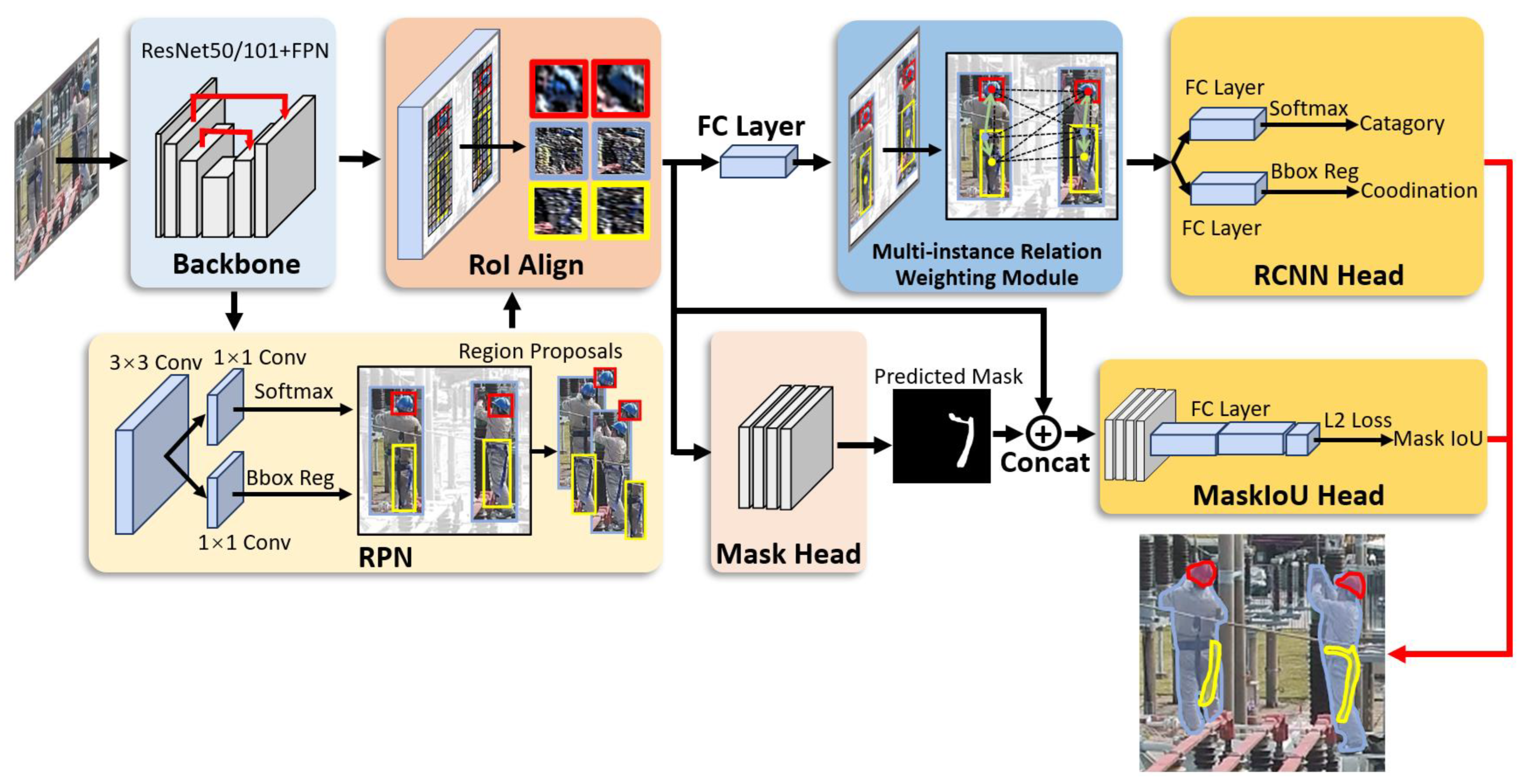 Electronics 12 02126 g002