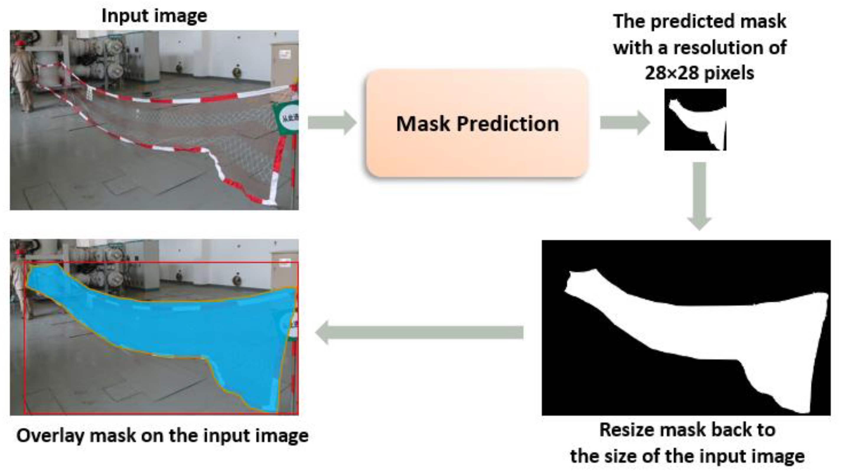 Electronics 12 02126 g004