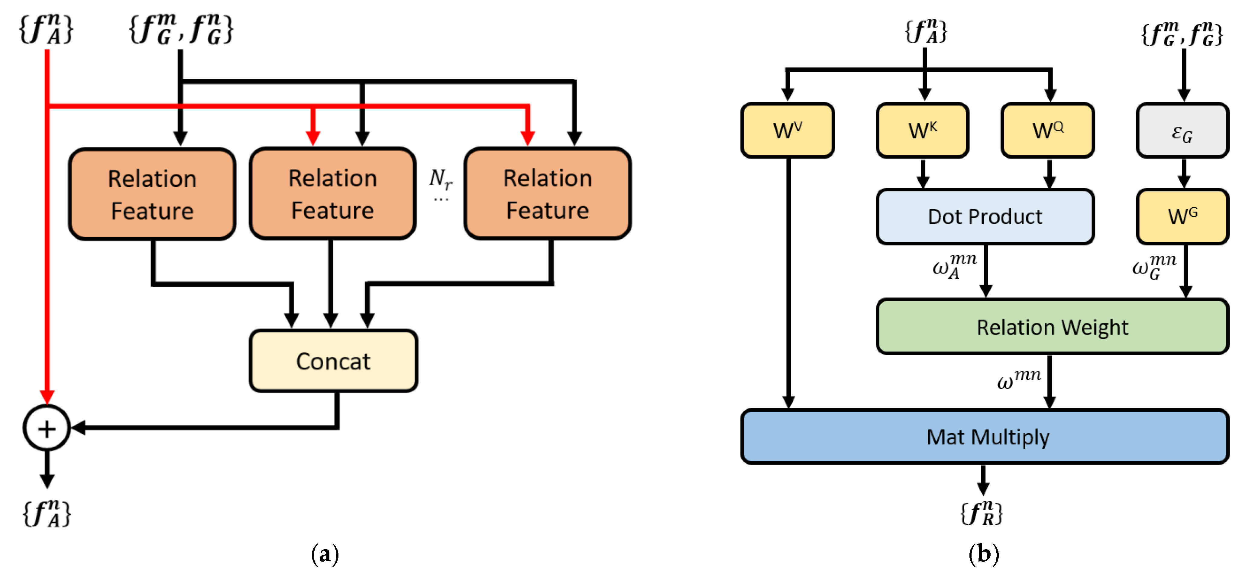 Electronics 12 02126 g005