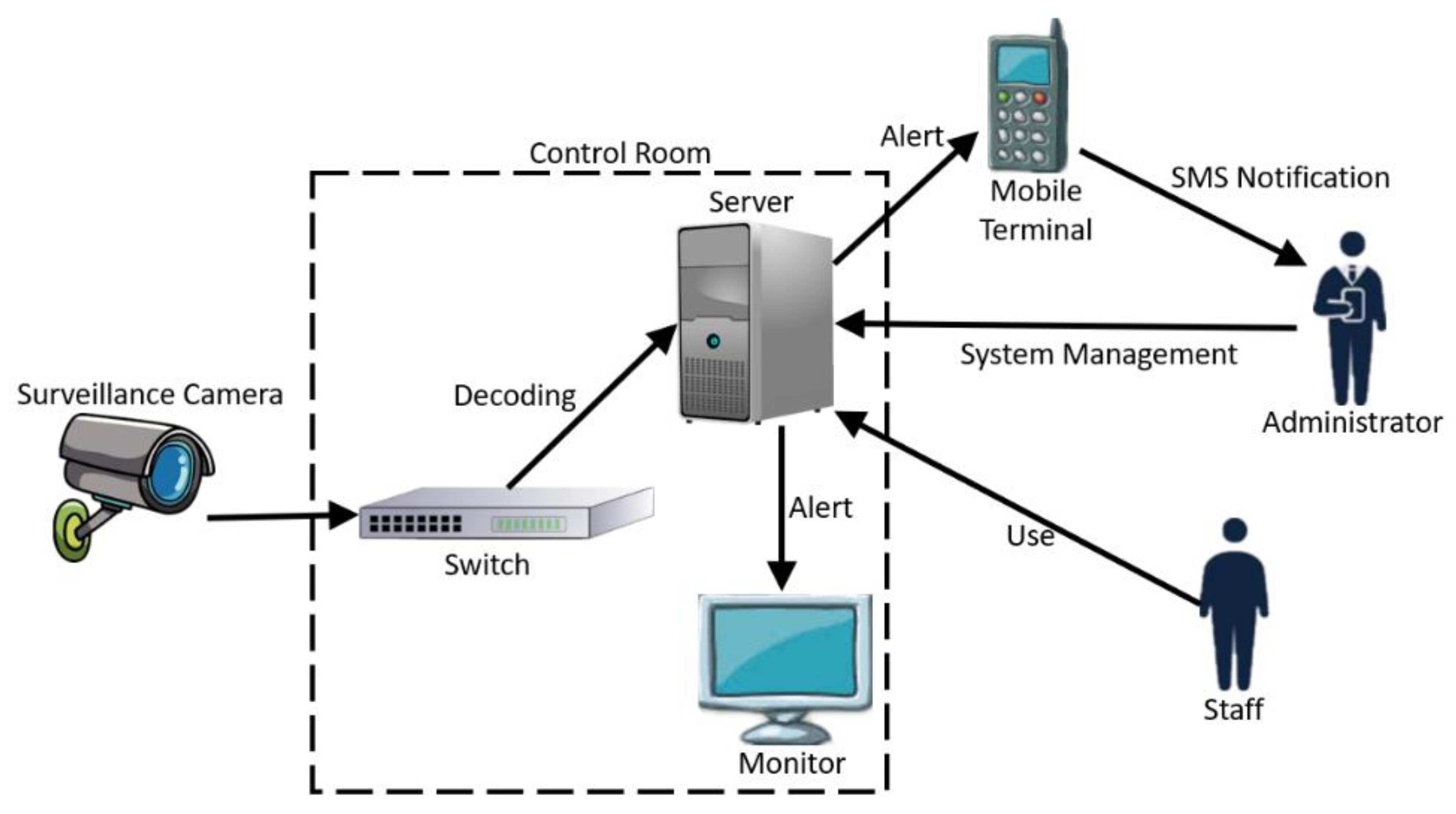 Electronics 12 02126 g010