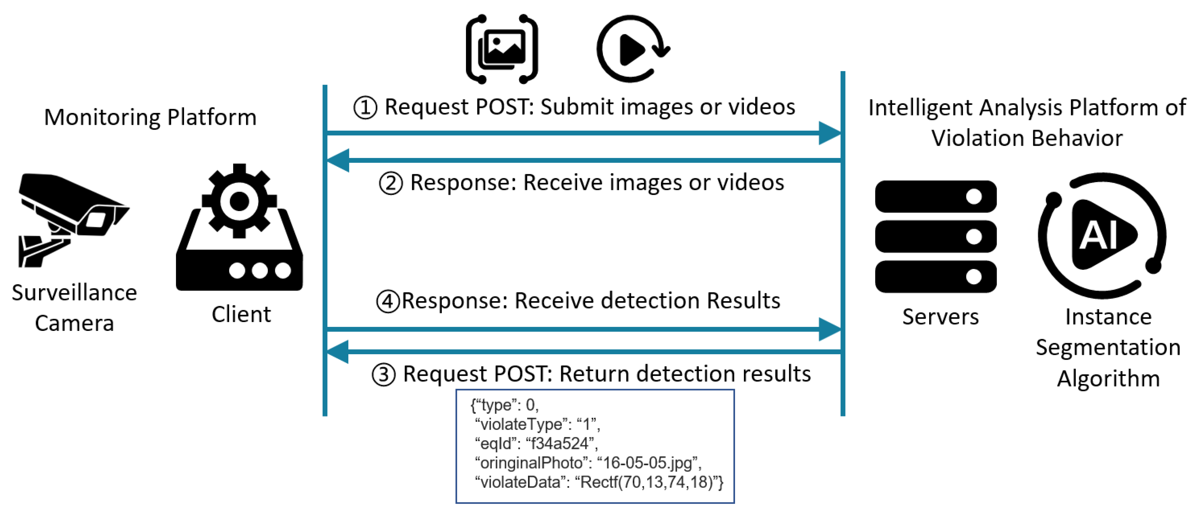 Electronics 12 02126 g012