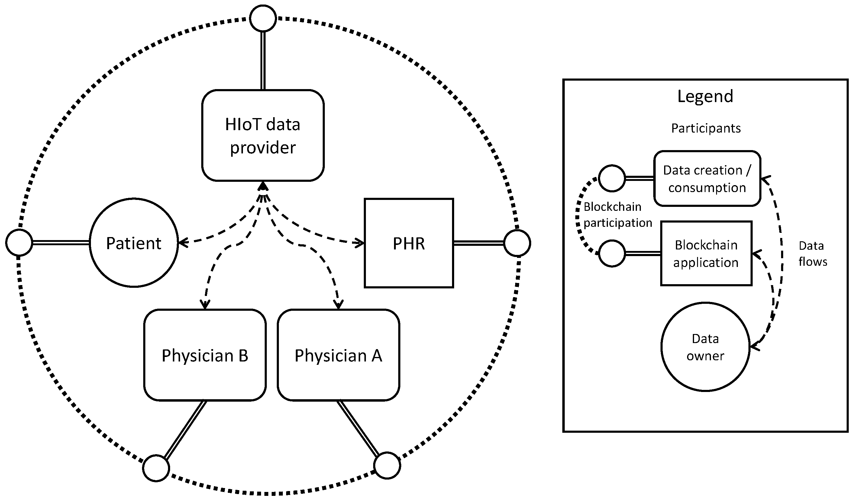 Electronics 12 02128 g001