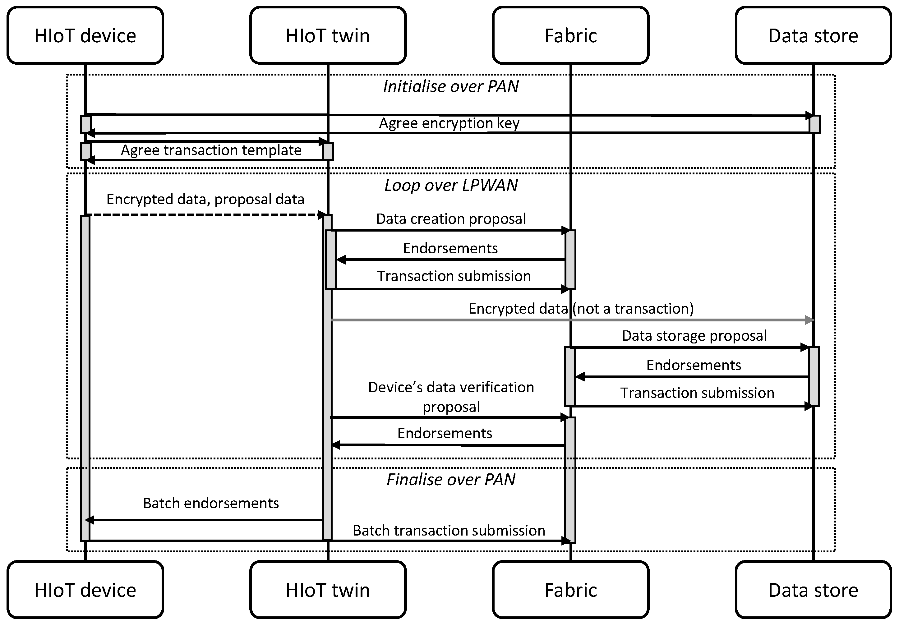 Electronics 12 02128 g005