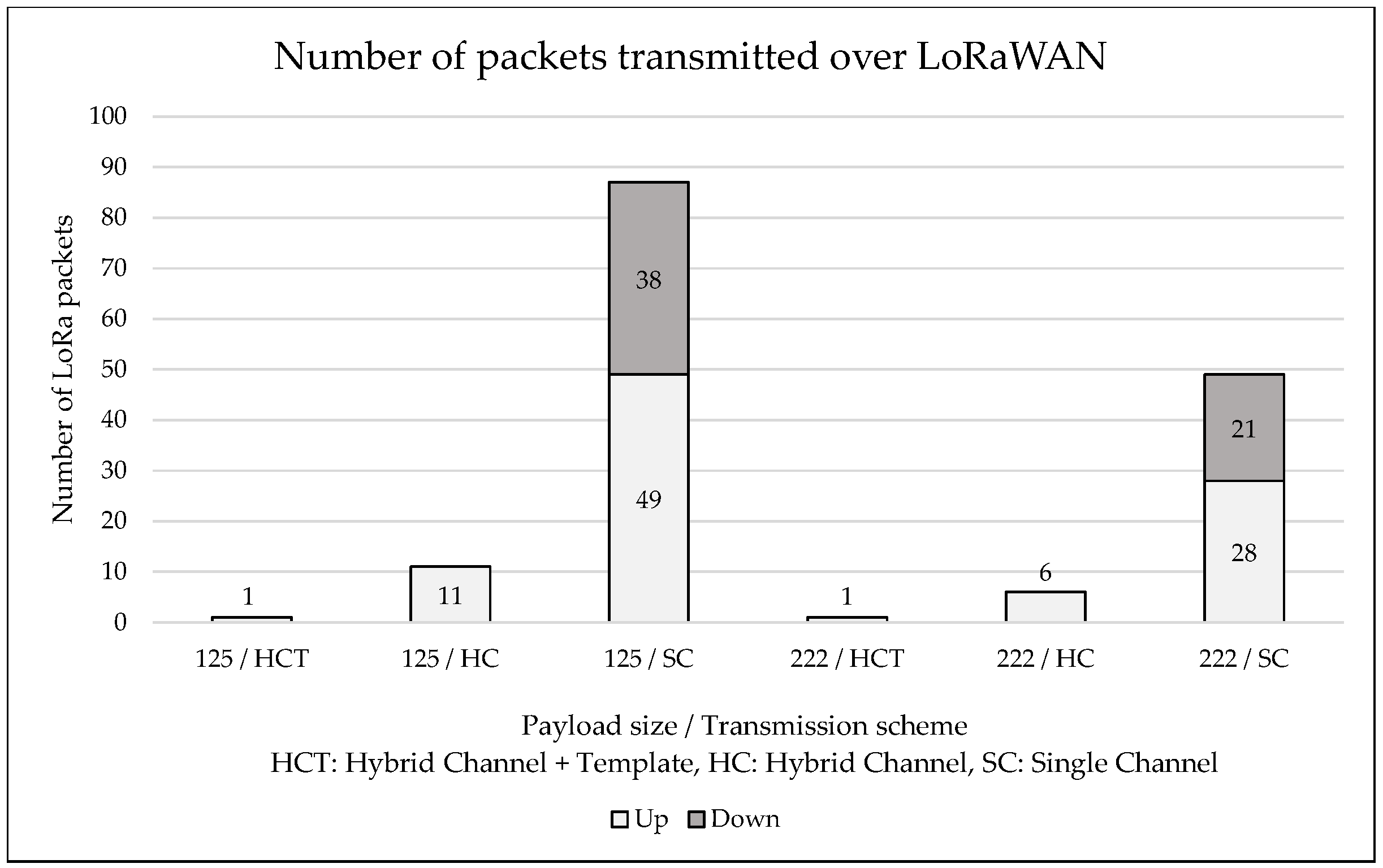 Electronics 12 02128 g007