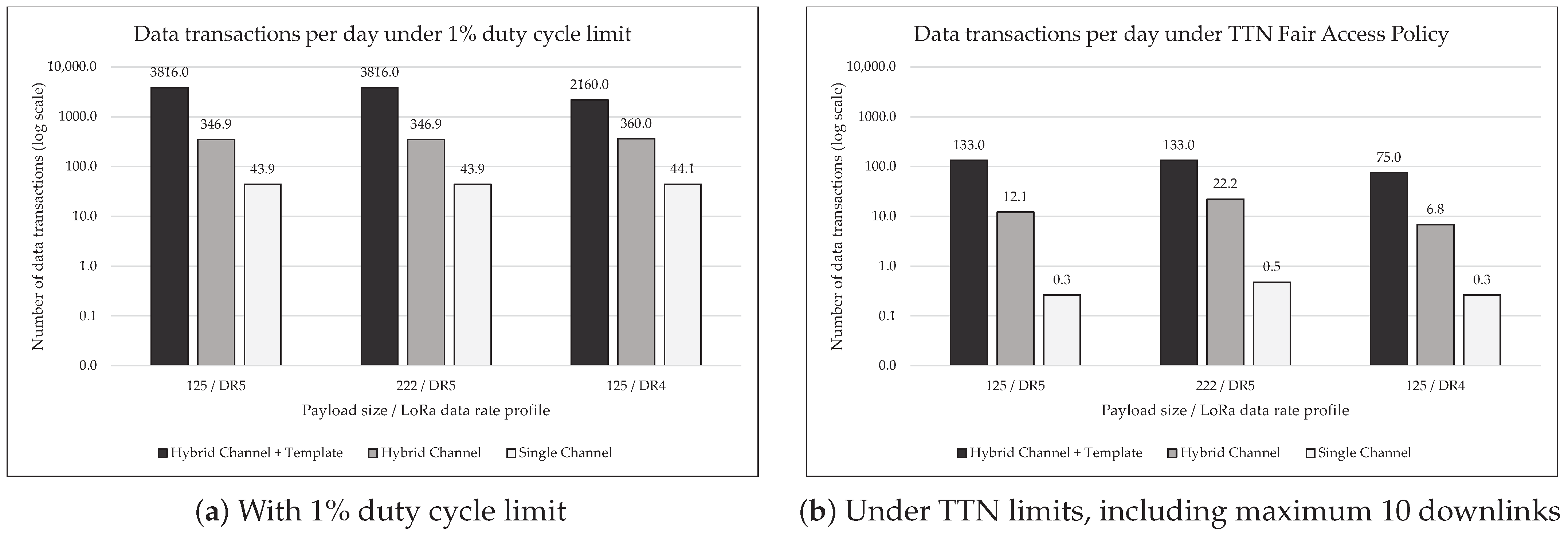Electronics 12 02128 g008