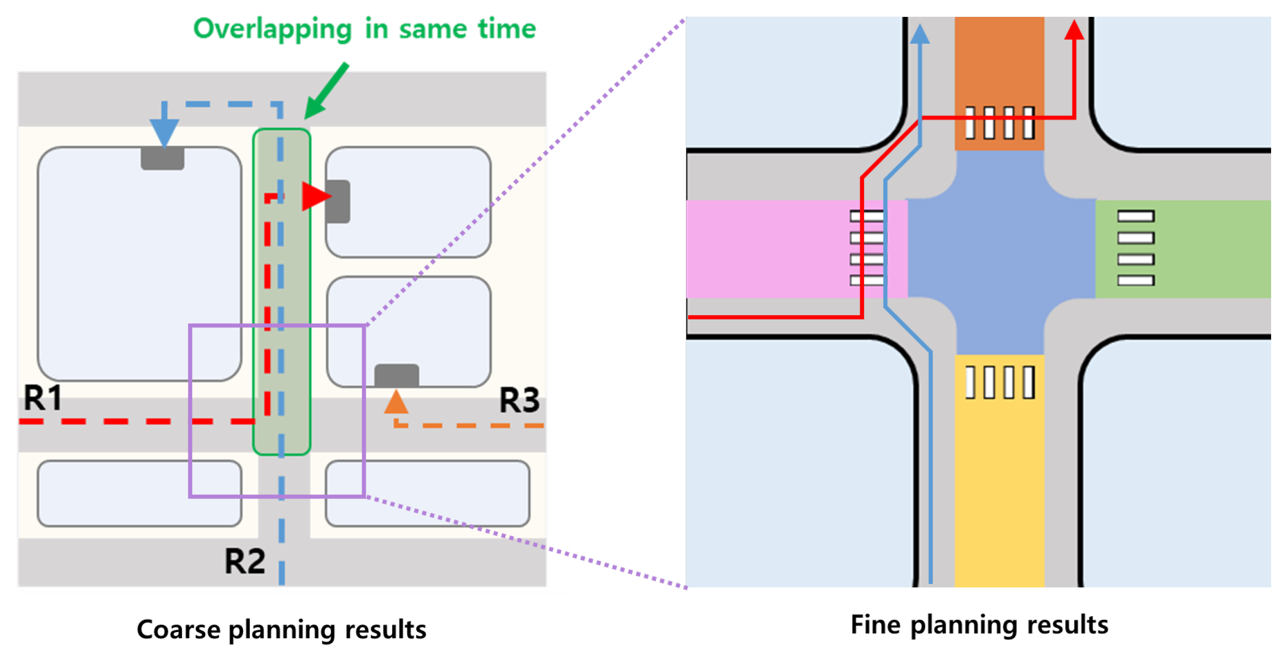 Electronics 12 02131 g006 Electronics 12 02131 g006