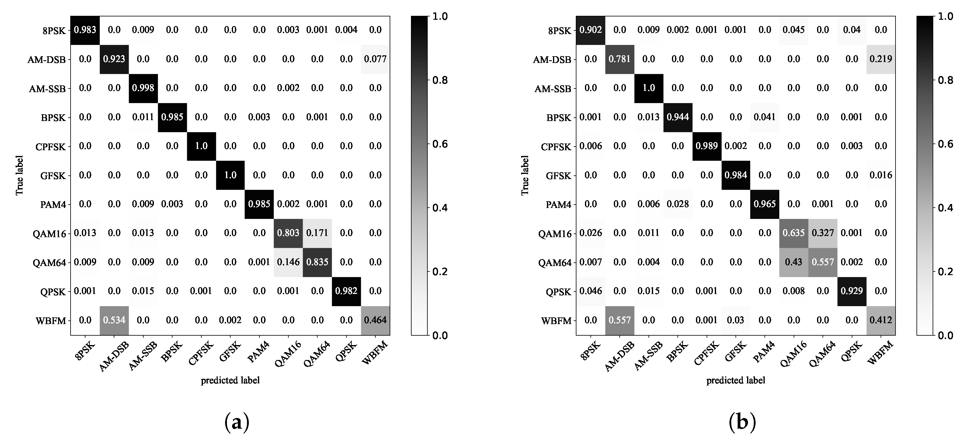 Electronics 12 02134 g013 Electronics 12 02134 g013