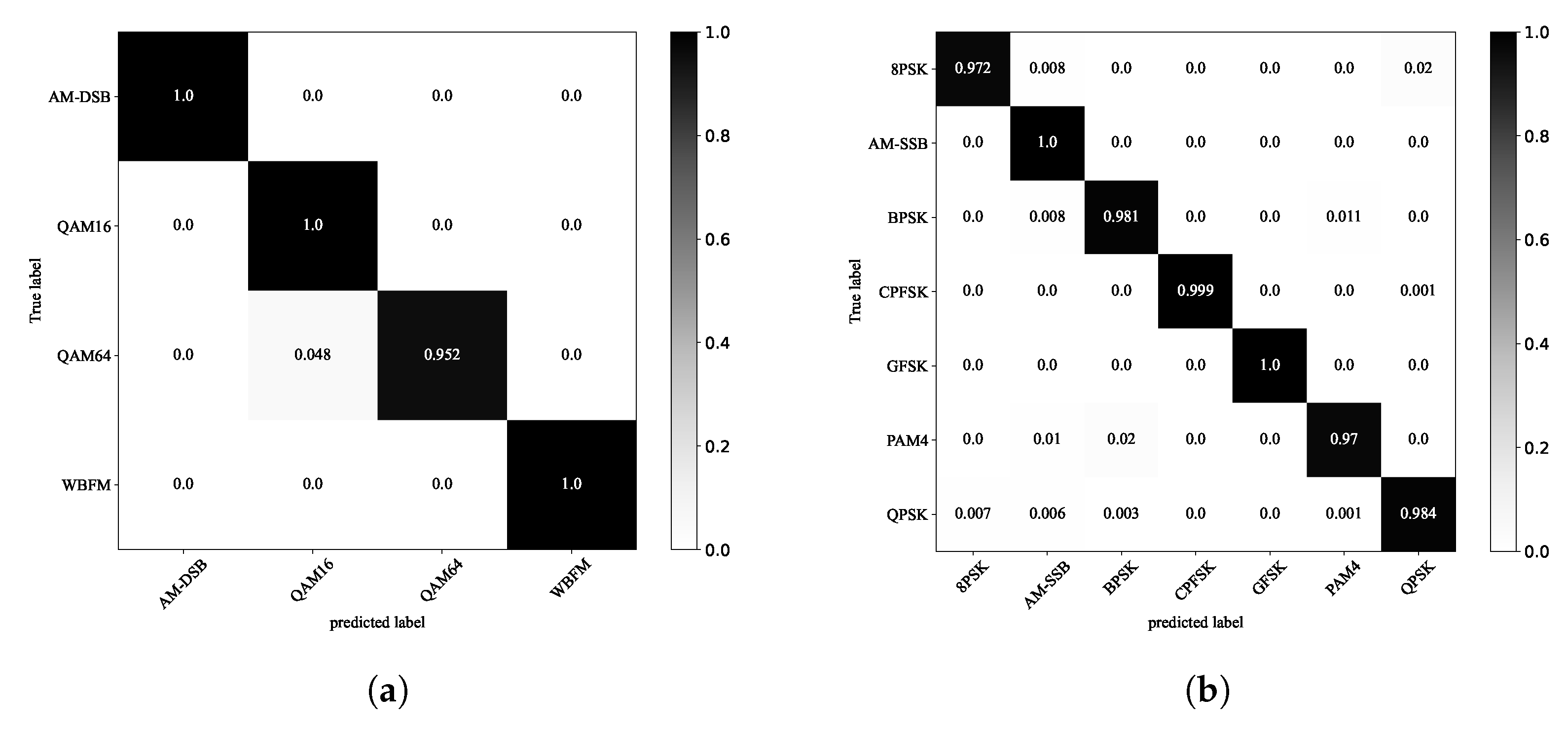 Electronics 12 02134 g020 Electronics 12 02134 g020