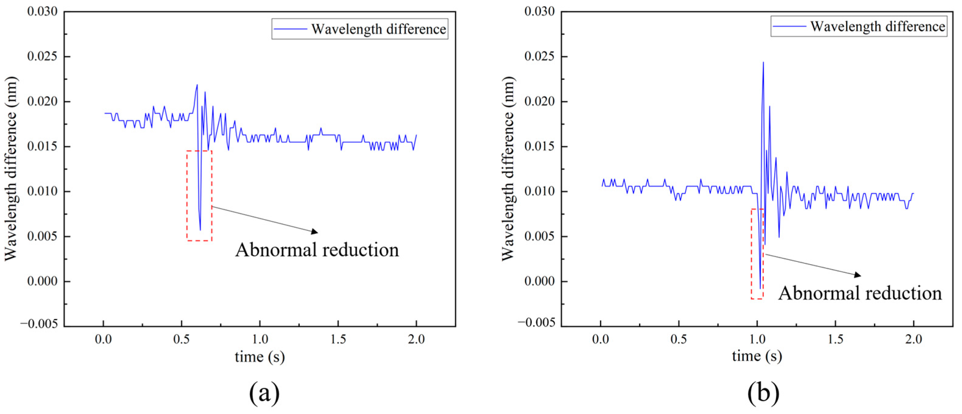 Electronics 12 02138 g003