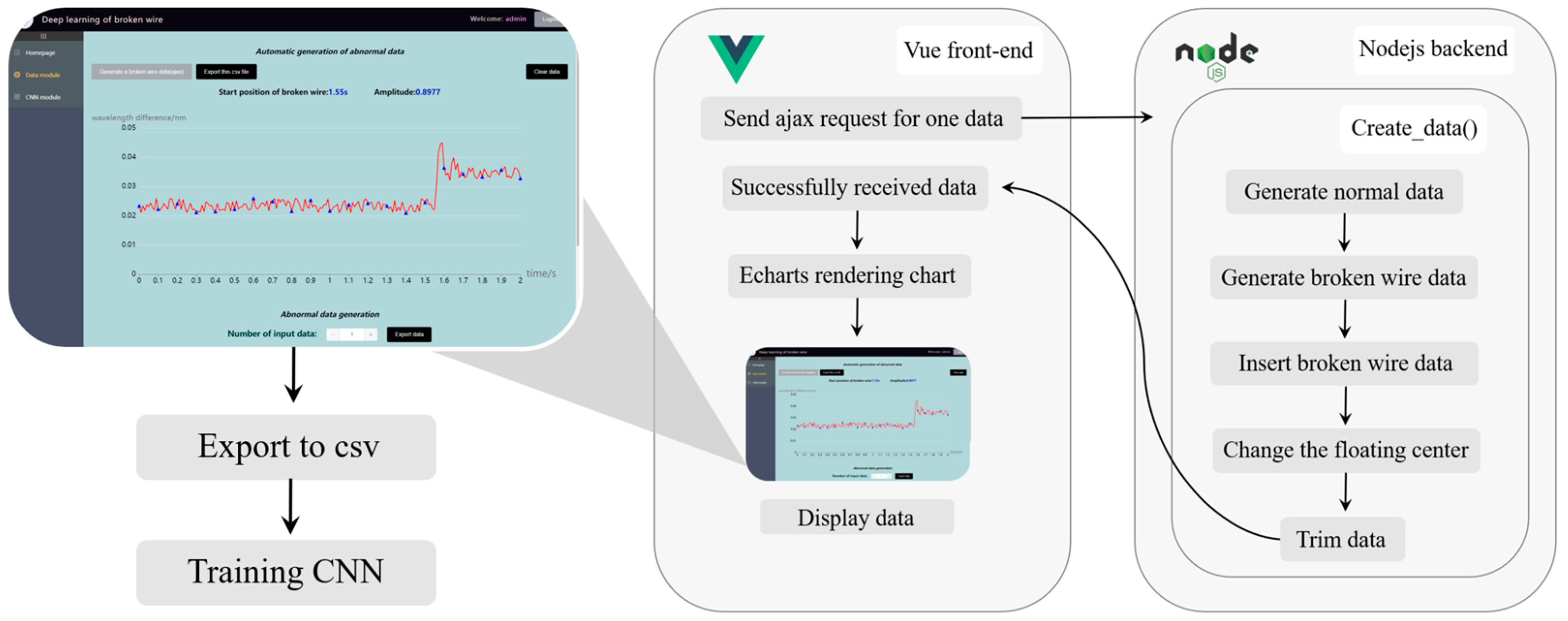 Electronics 12 02138 g005