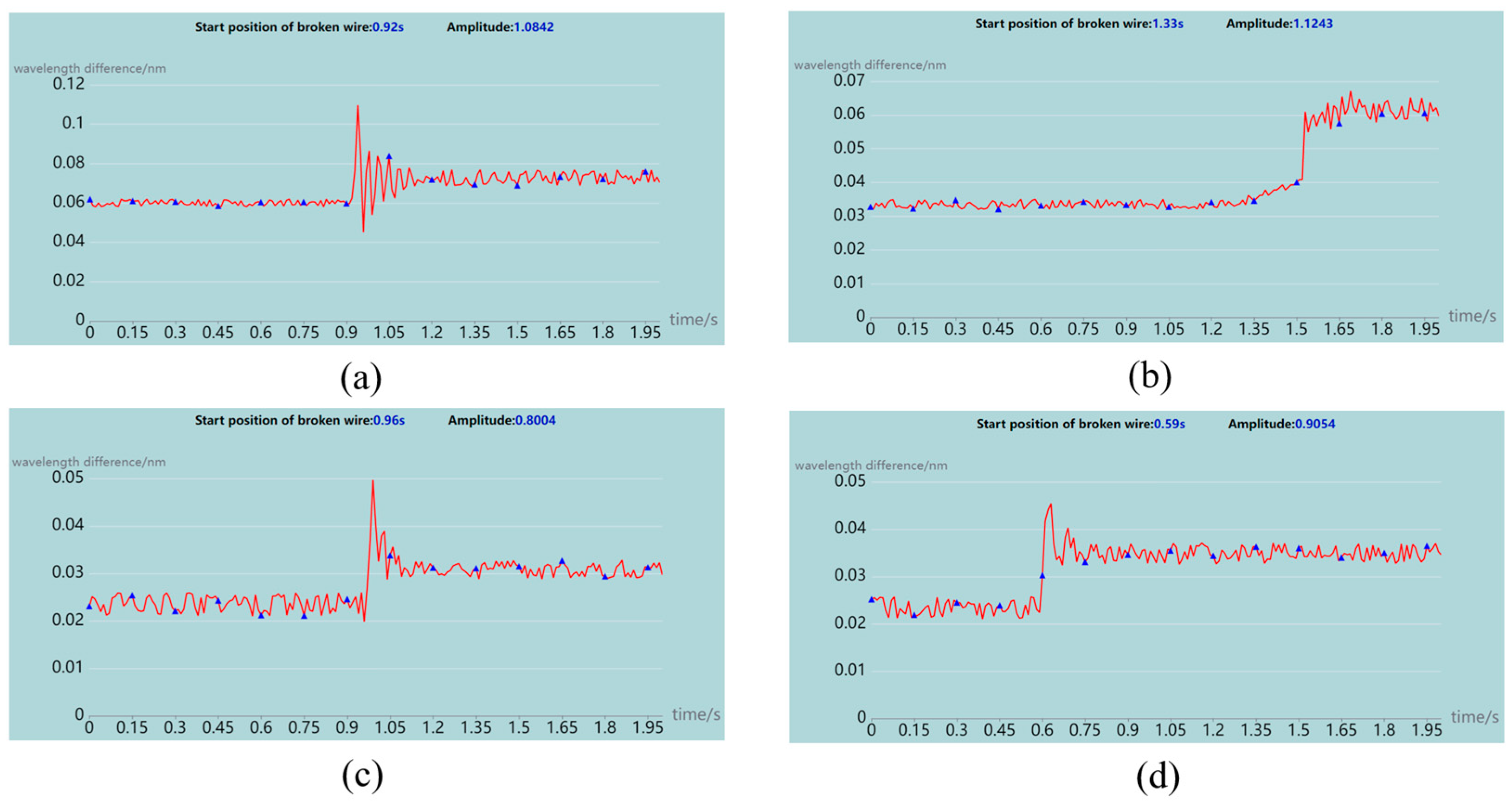 Electronics 12 02138 g006