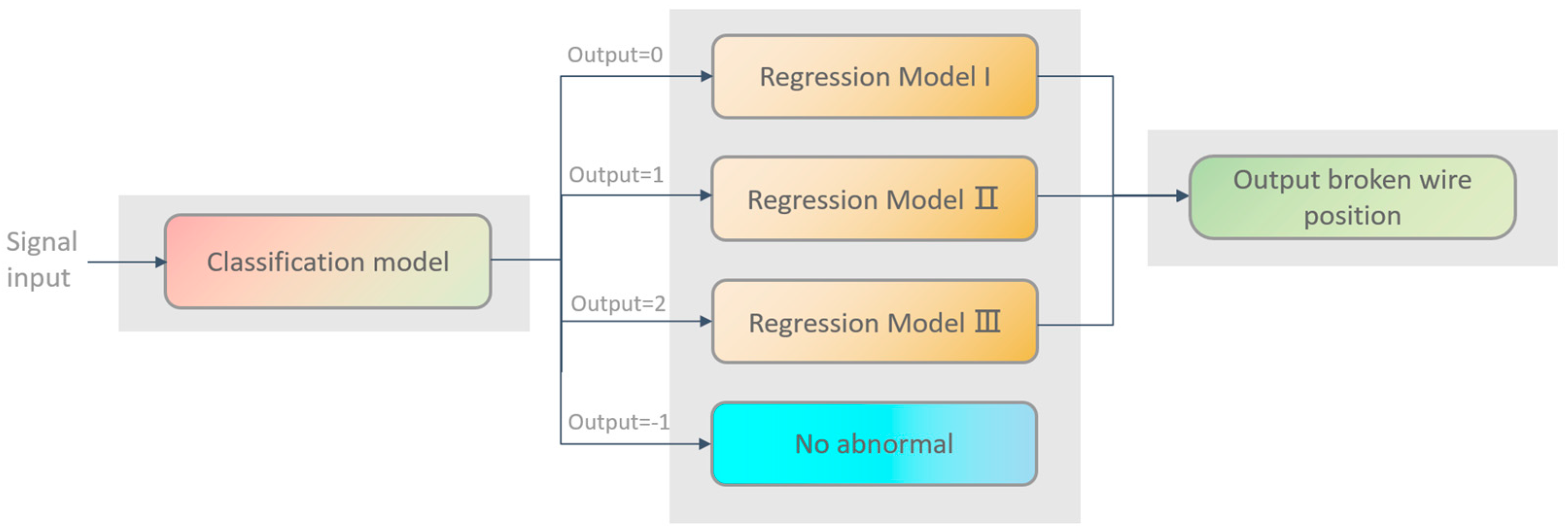 Electronics 12 02138 g007