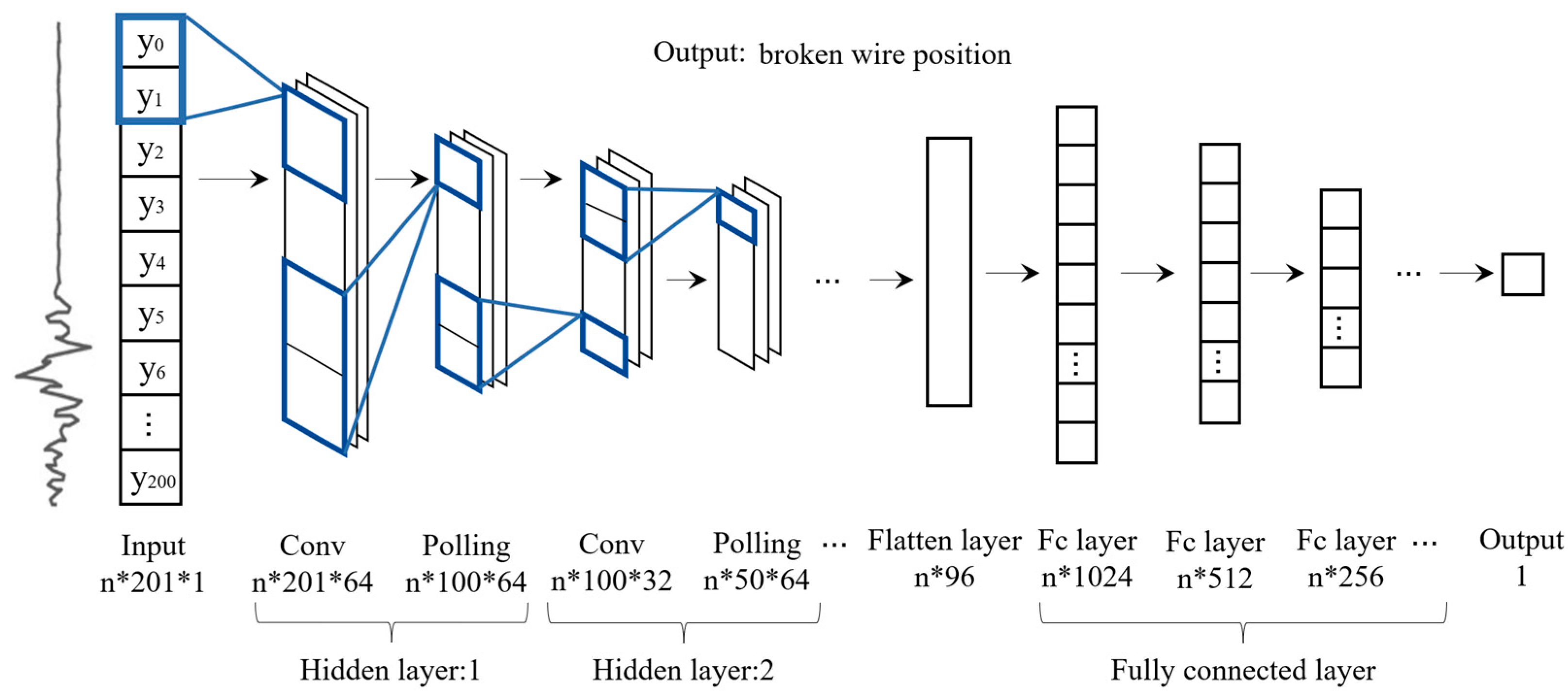 Electronics 12 02138 g008