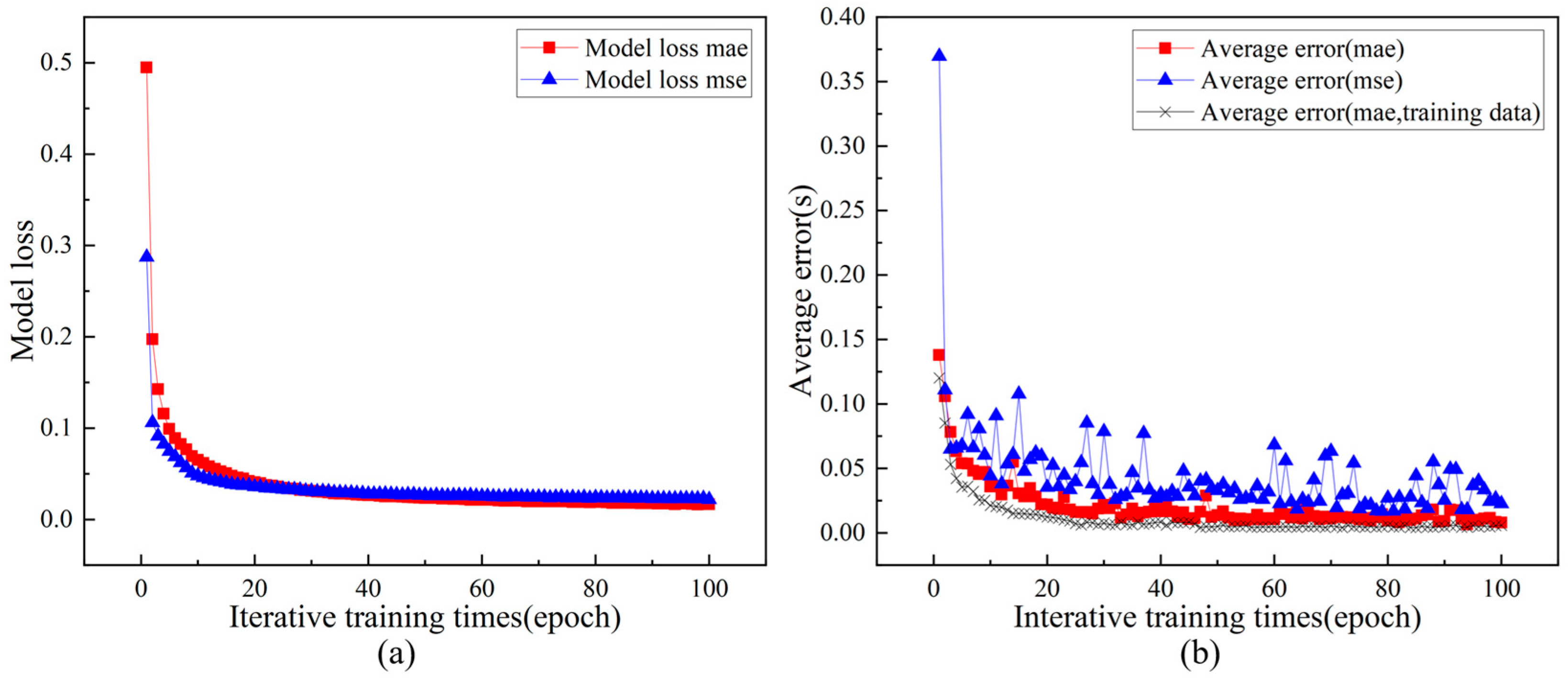 Electronics 12 02138 g009