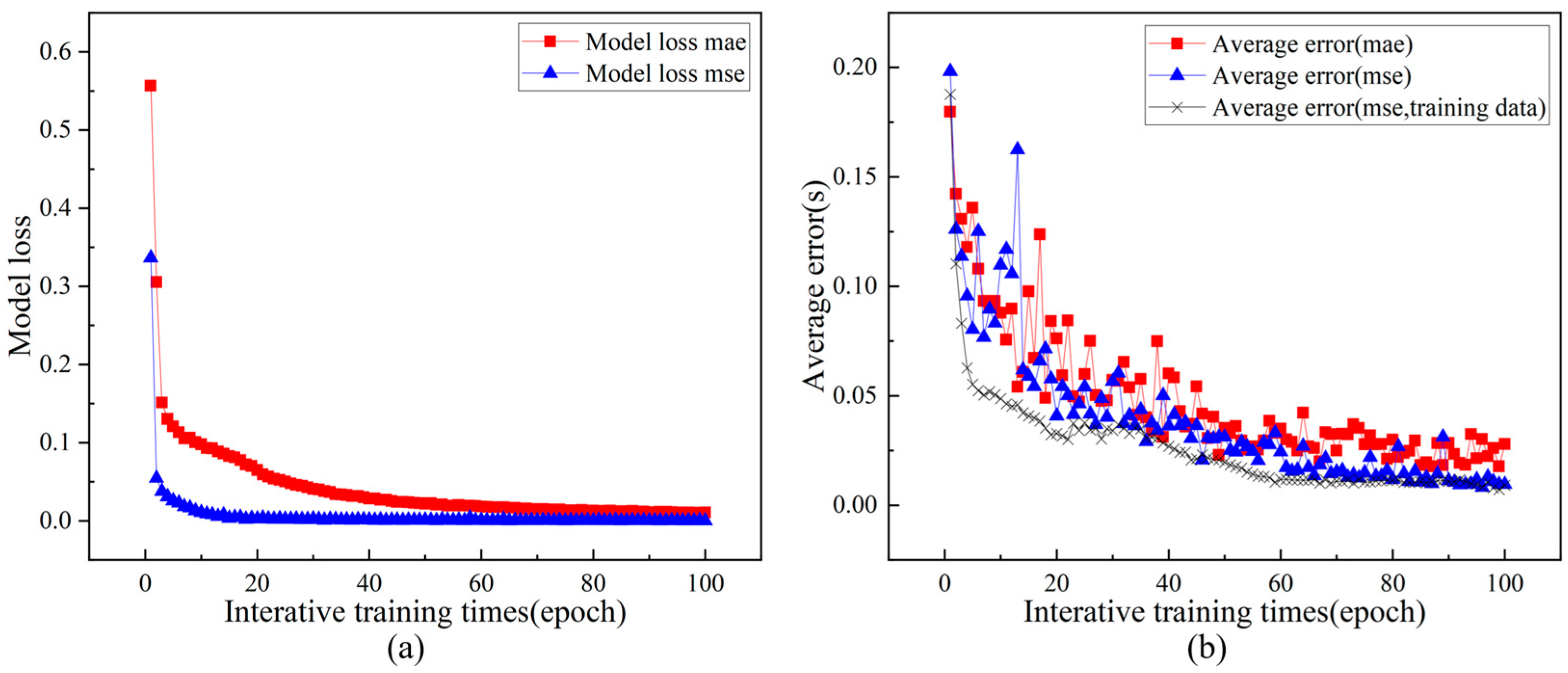 Electronics 12 02138 g010