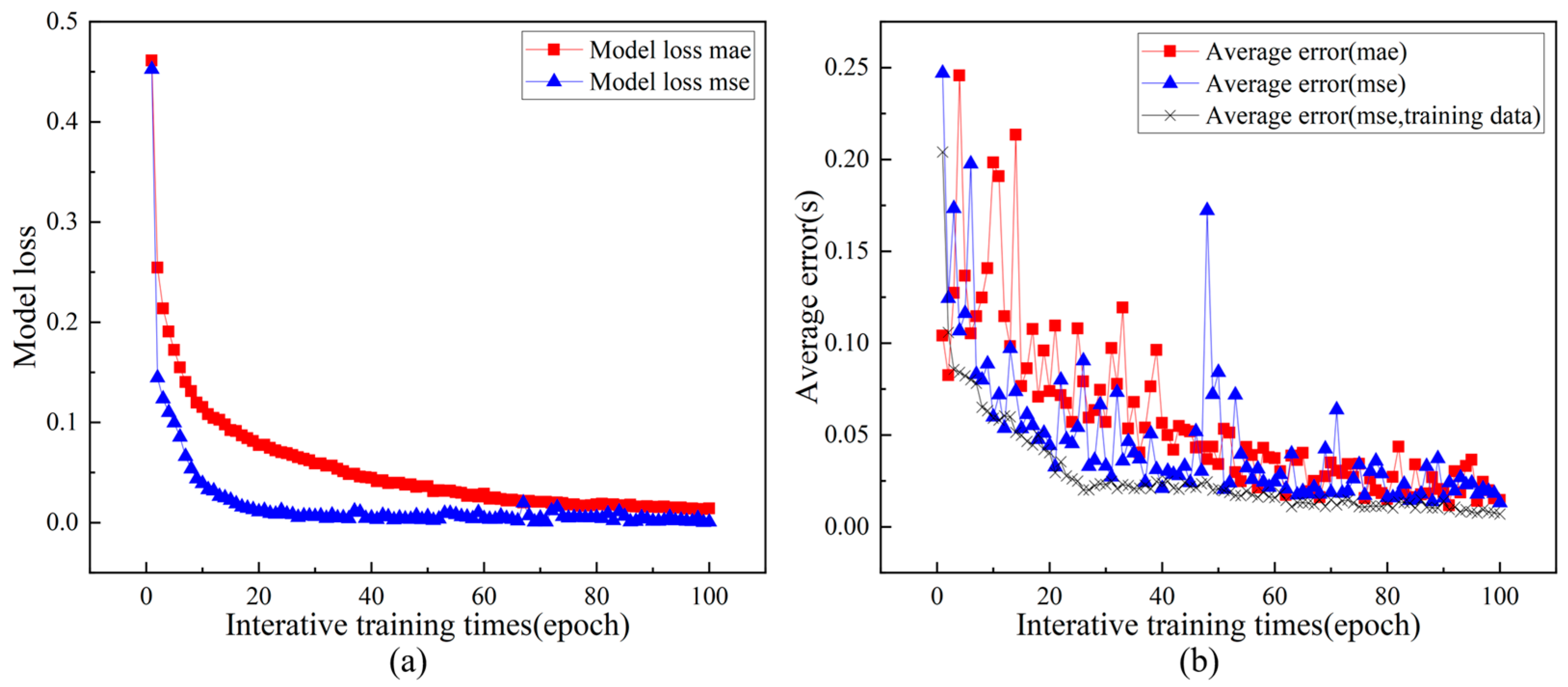 Electronics 12 02138 g011