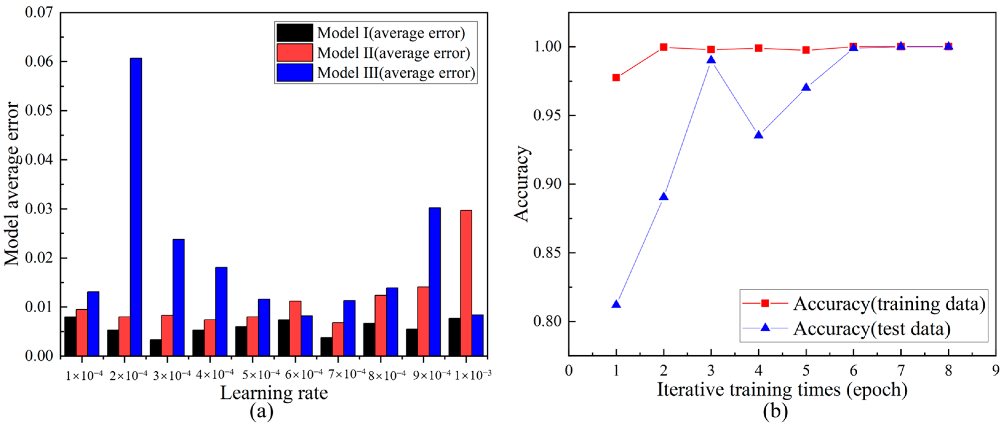 Electronics 12 02138 g012