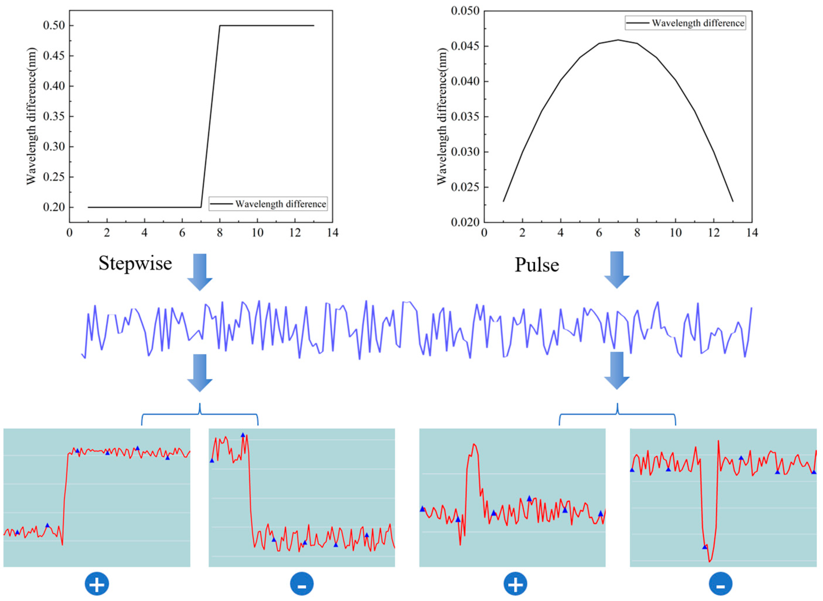 Electronics 12 02138 g014