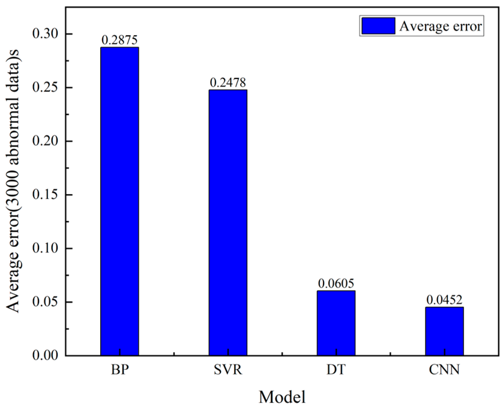 Electronics 12 02138 g016
