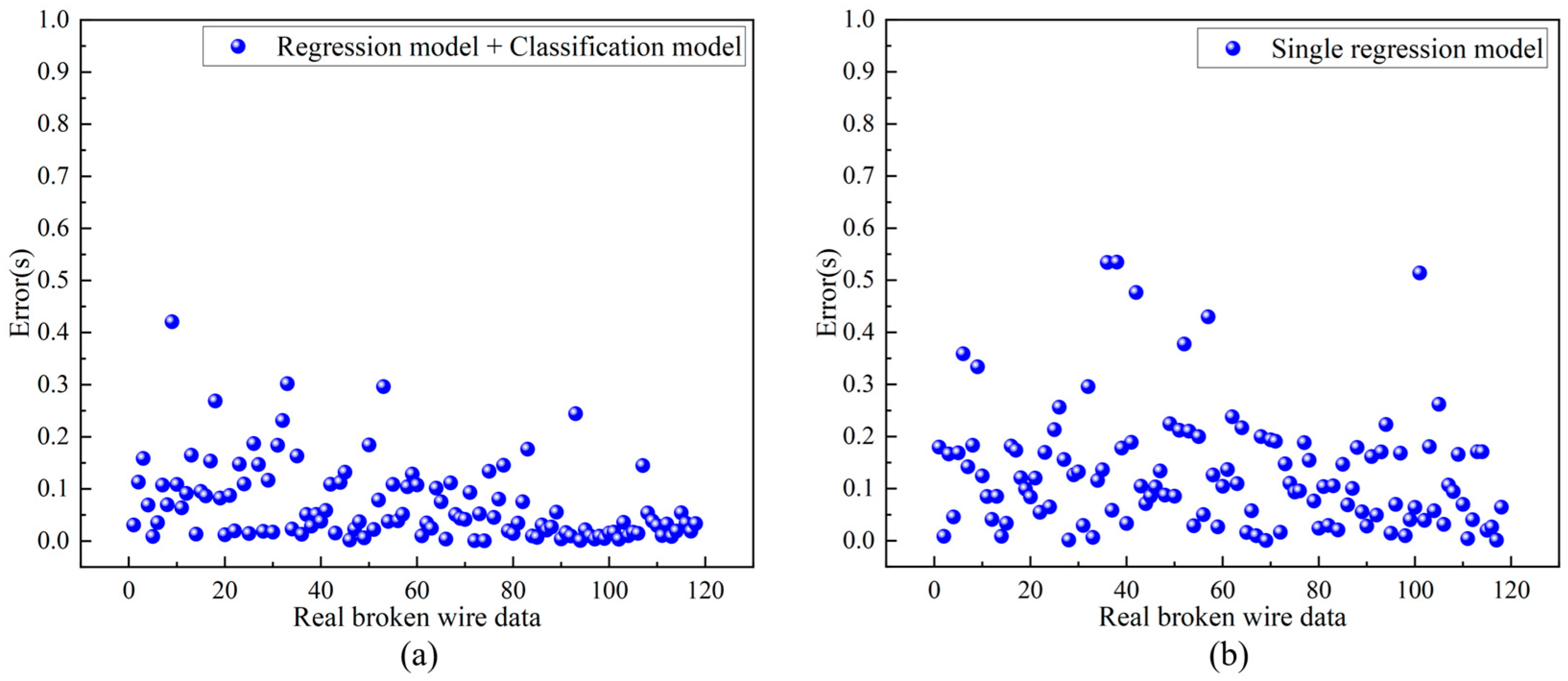 Electronics 12 02138 g017