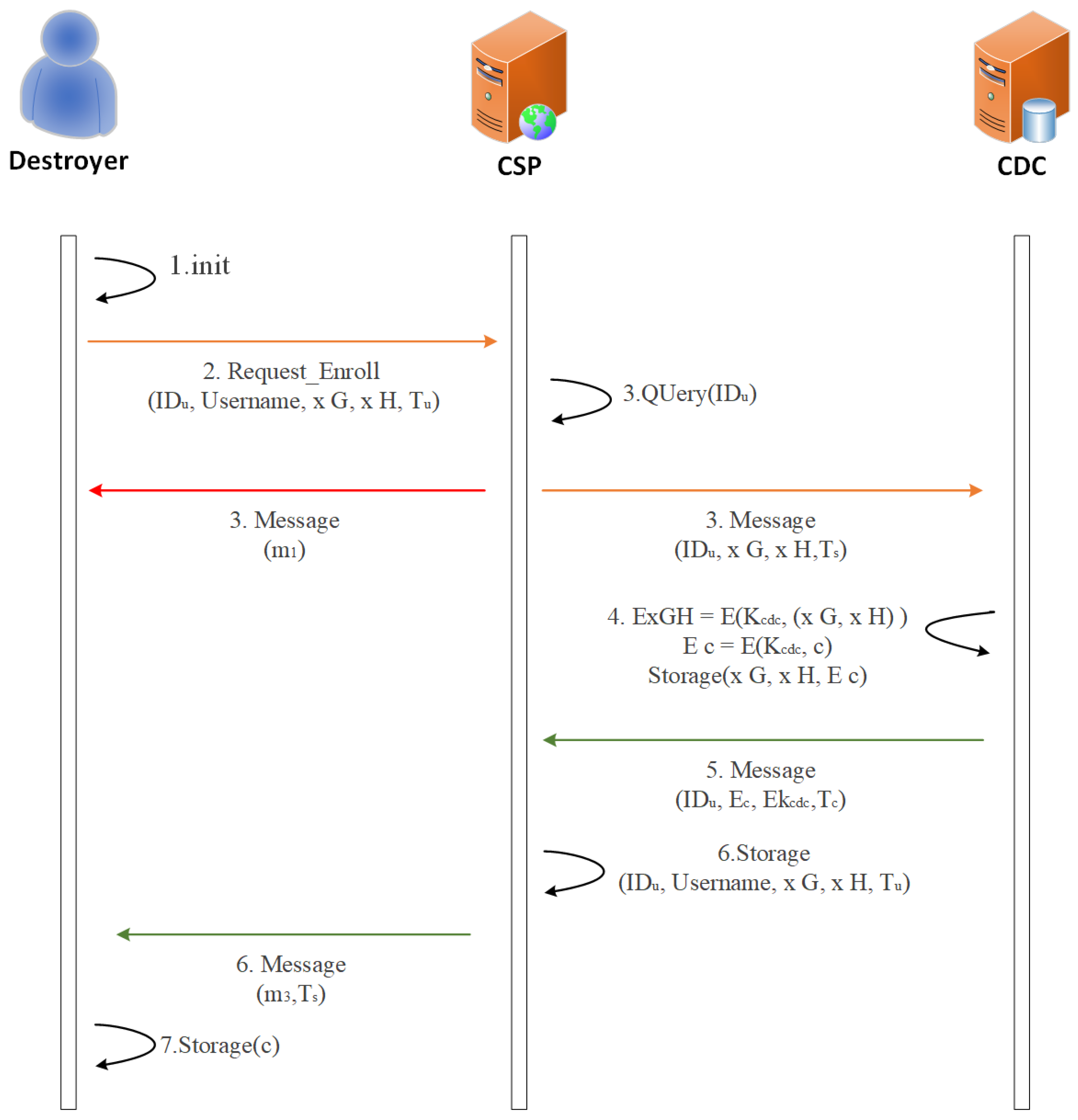Electronics 12 02140 g005