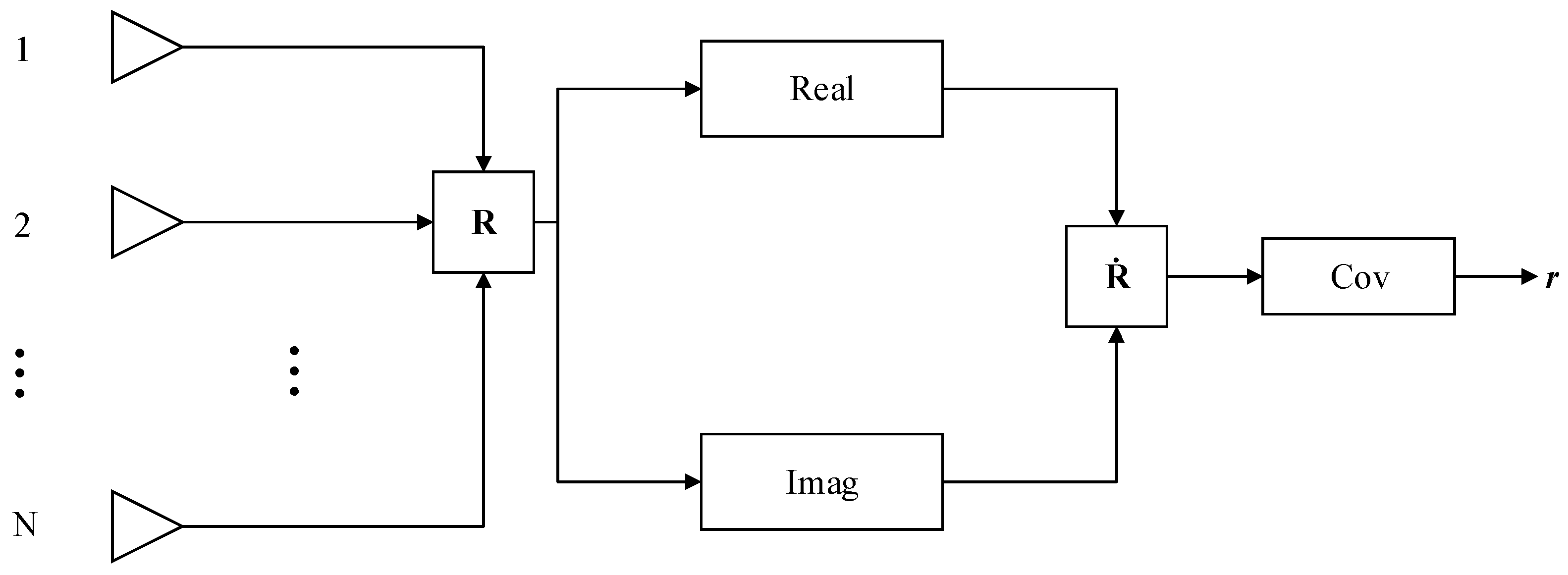 Electronics 12 02141 g001
