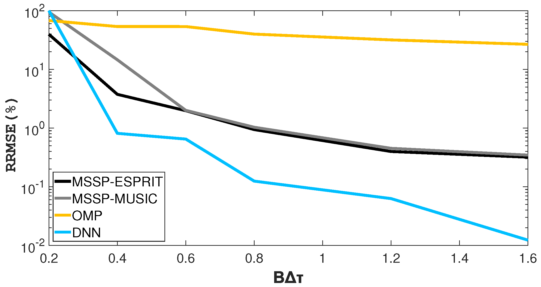 Electronics 12 02141 g006
