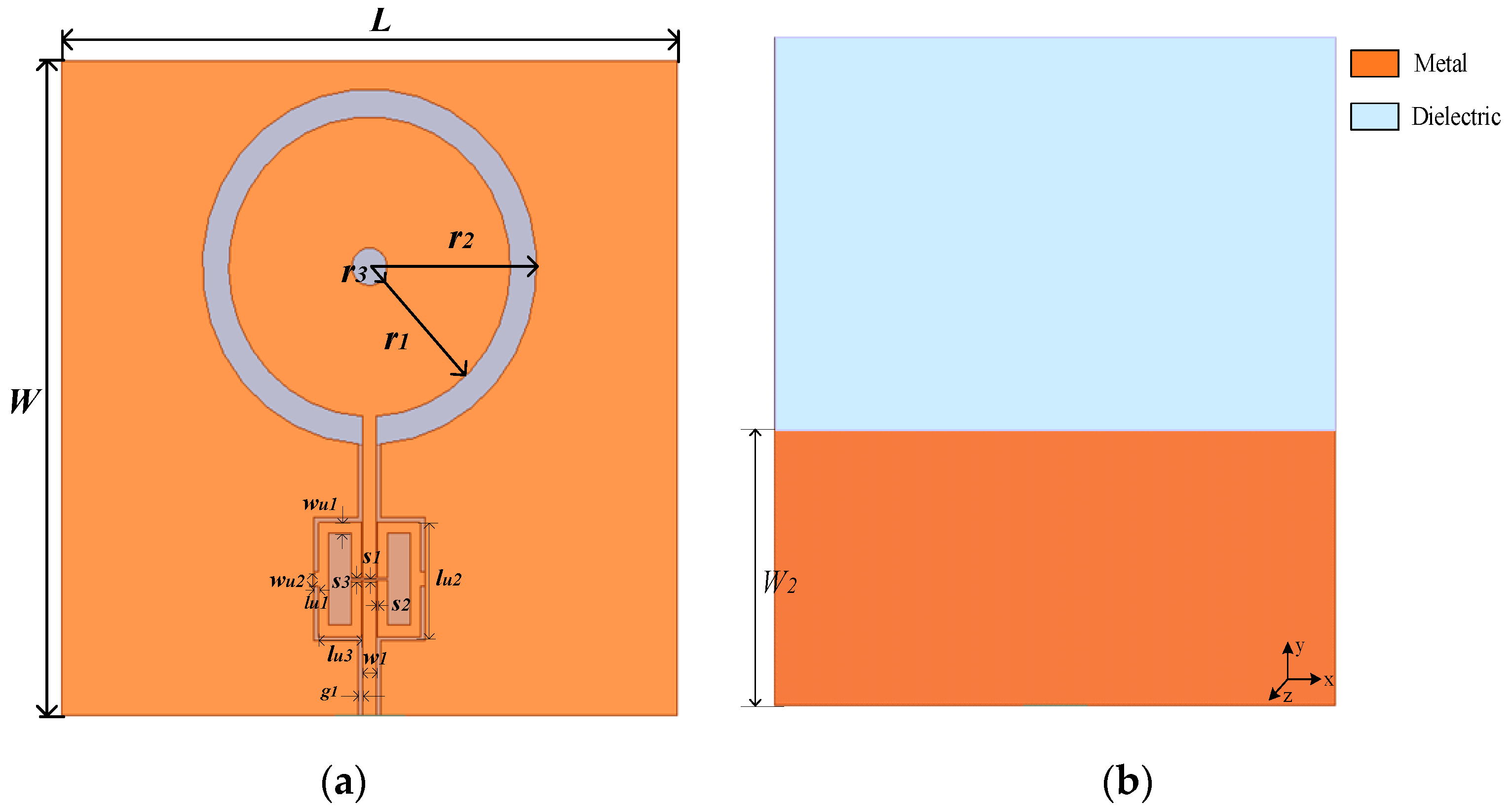 Electronics 12 02145 g001