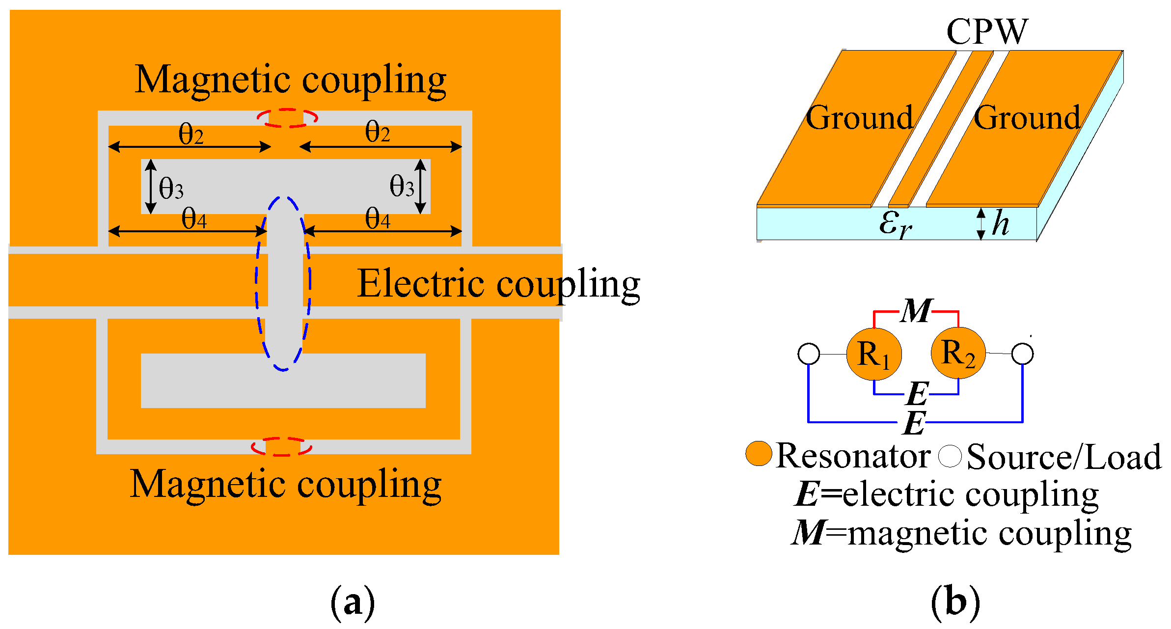 Electronics 12 02145 g002