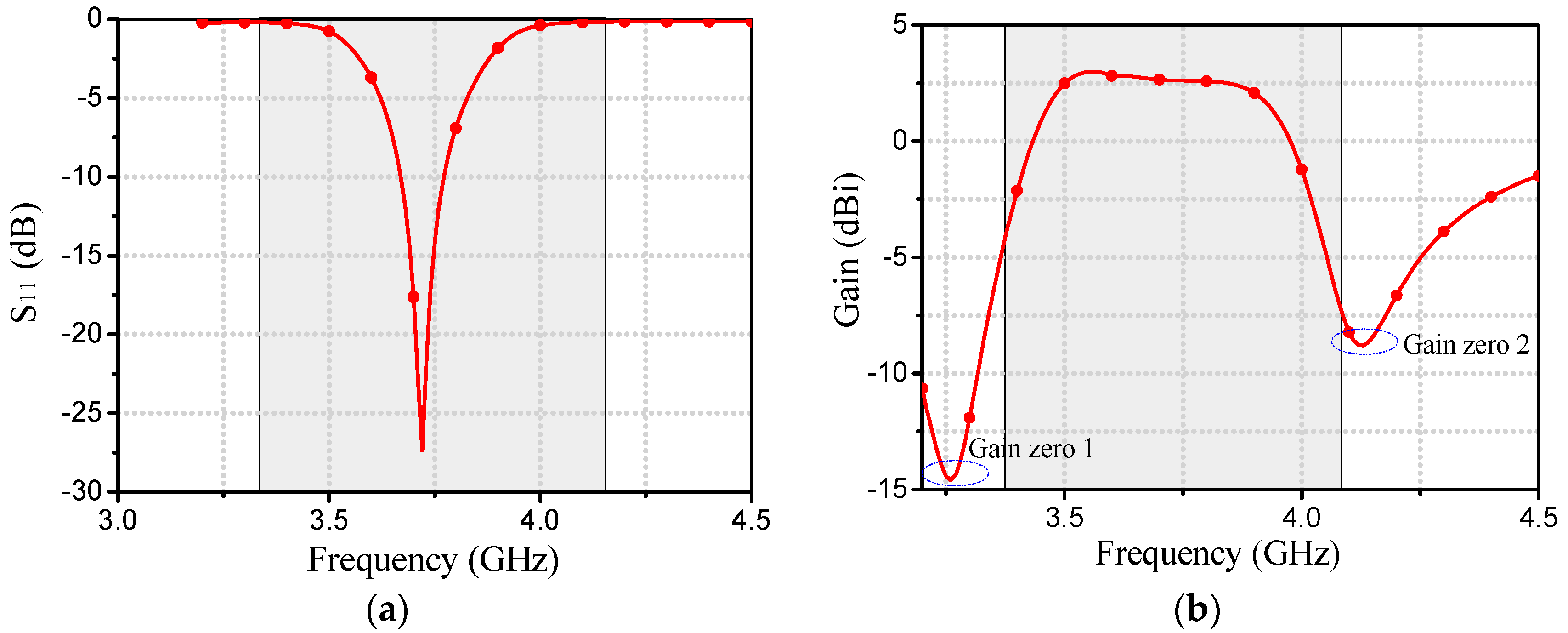 Electronics 12 02145 g004
