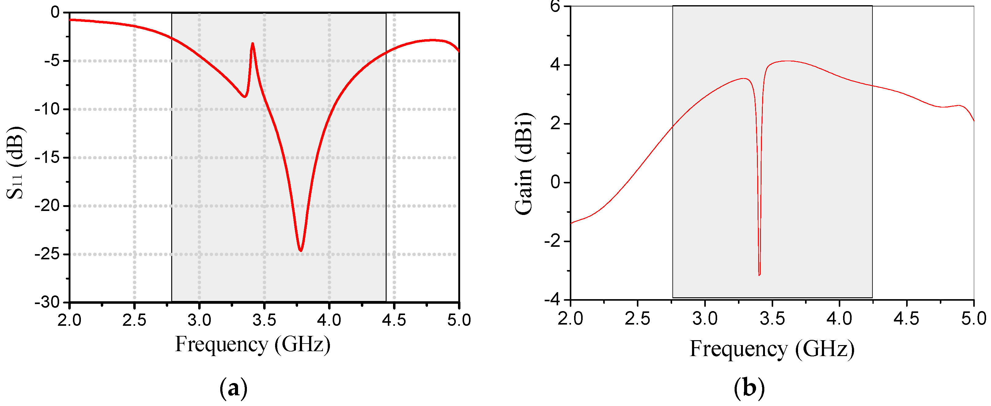 Electronics 12 02145 g007