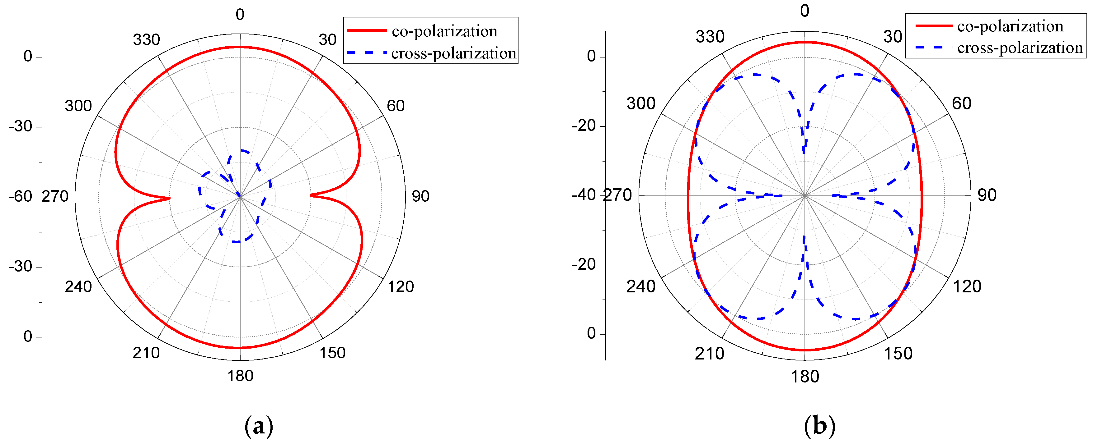 Electronics 12 02145 g010