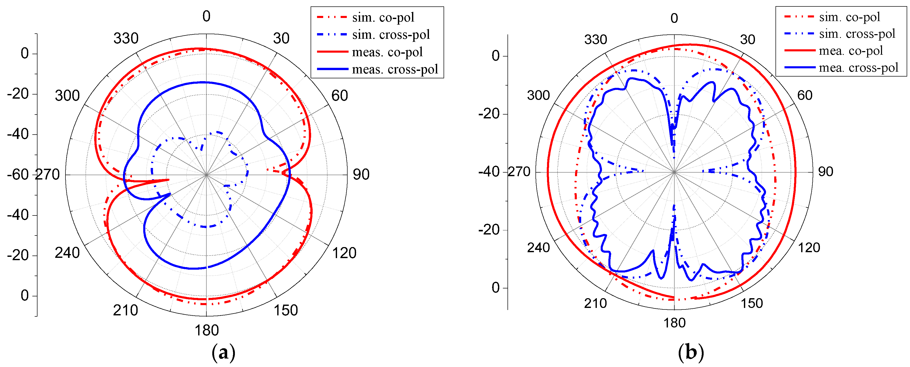 Electronics 12 02145 g013