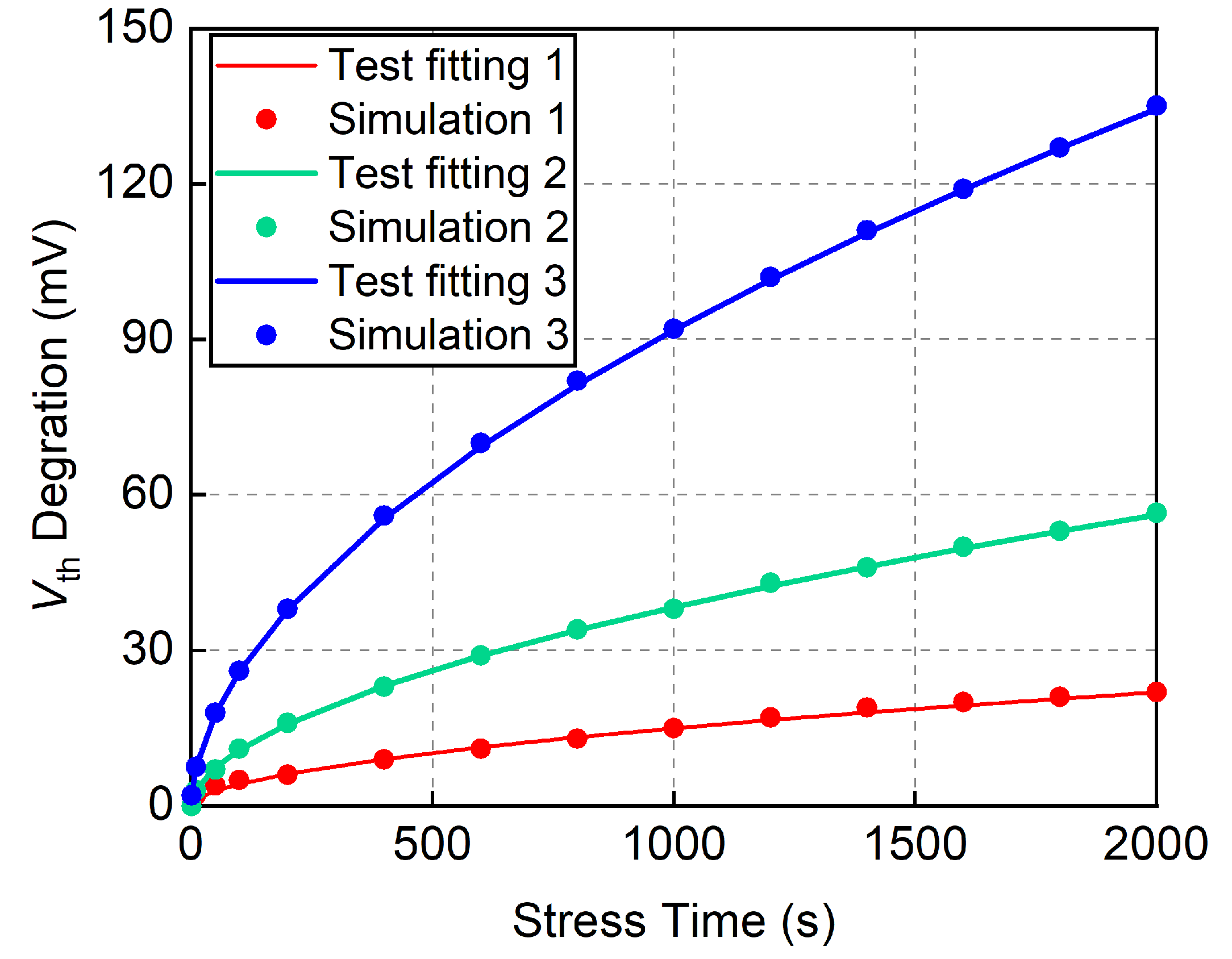 Electronics 12 02147 g004 550