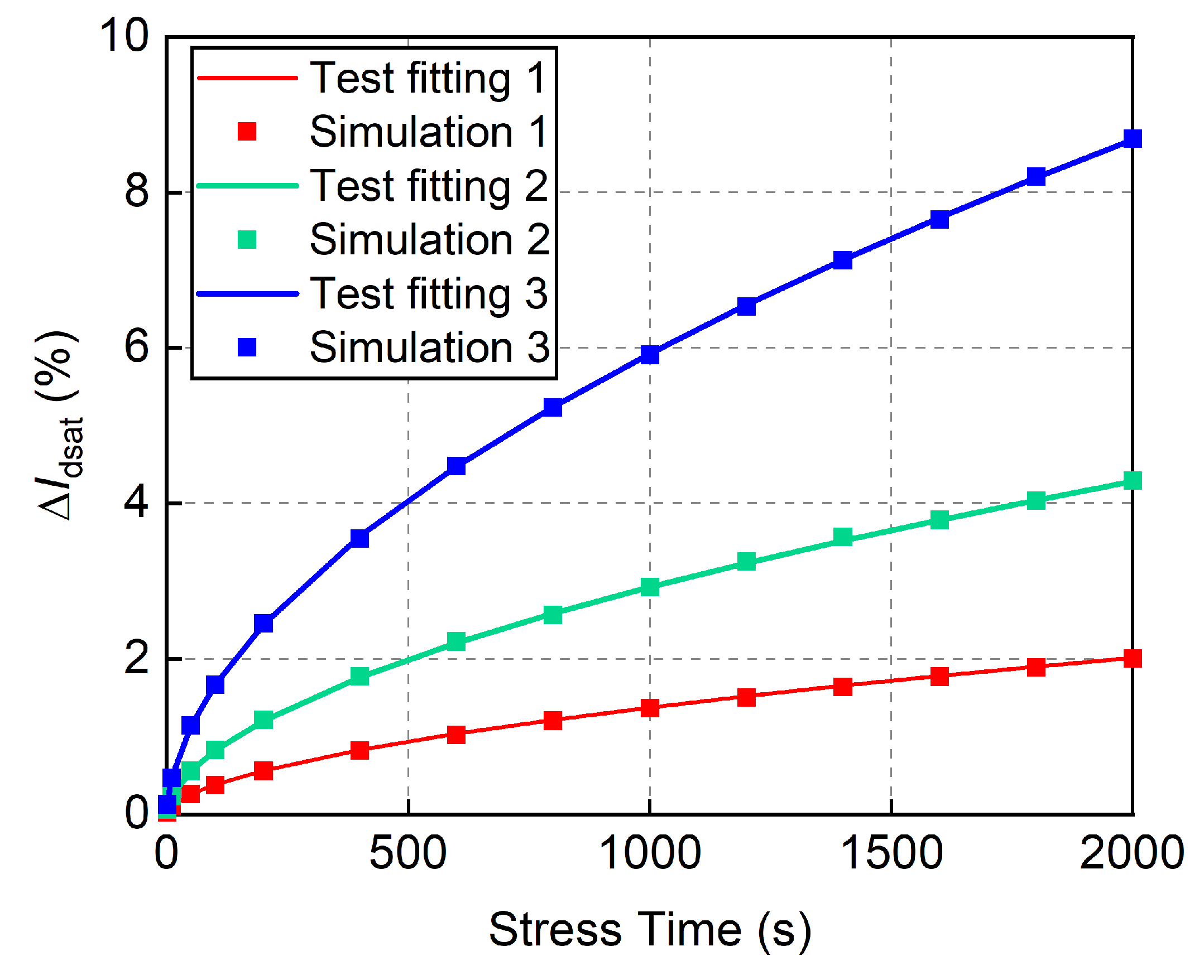 Electronics 12 02147 g005 550