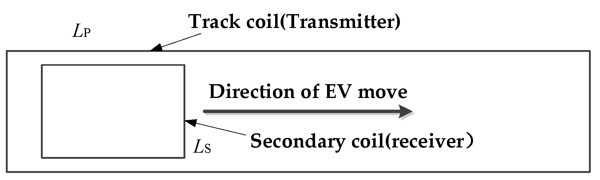 Electronics 12 02148 g003